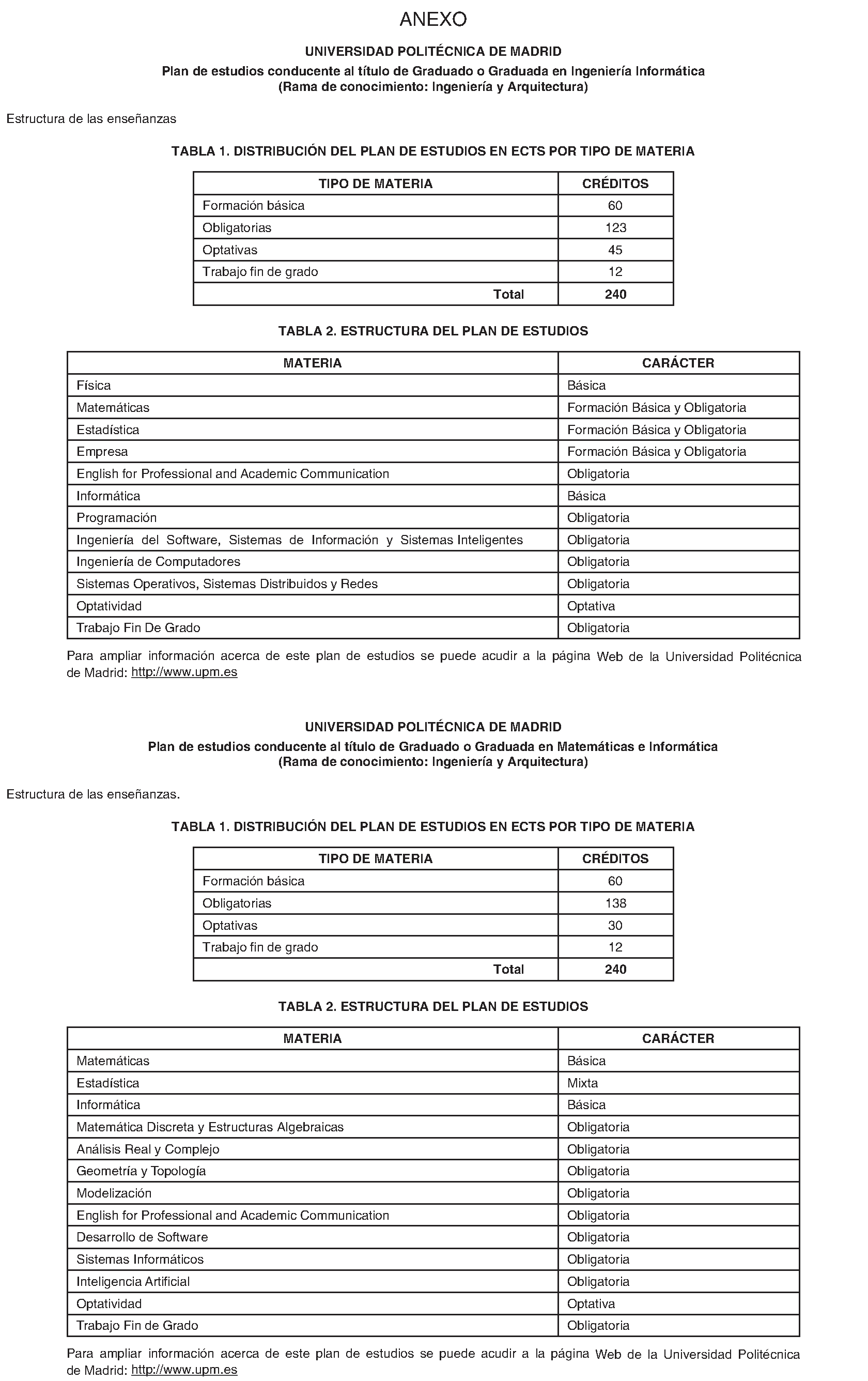 Imagen del artículo Universidad politécnica de madrid - Otras disposiciones (BOCM nº 2023-117)