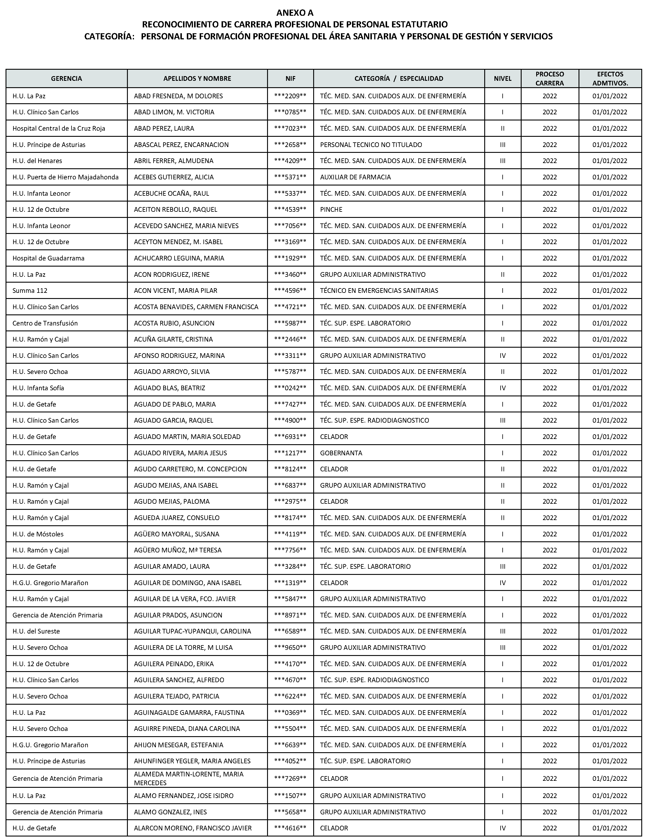 Imagen del artículo Consejería de sanidad - Autoridades y personal (BOCM nº 2023-142)