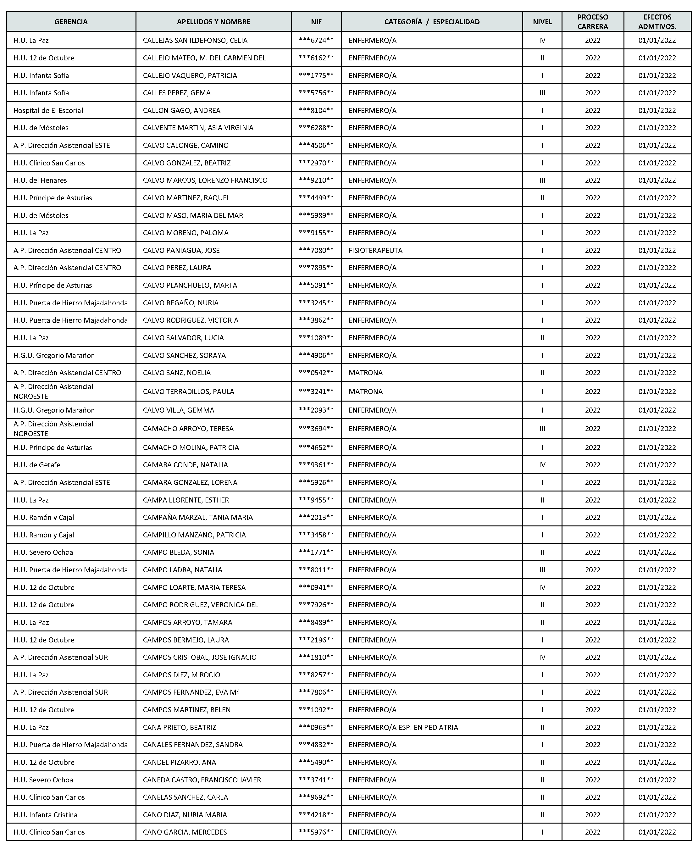 Imagen del artículo Consejería de sanidad - Autoridades y personal (BOCM nº 2023-142)