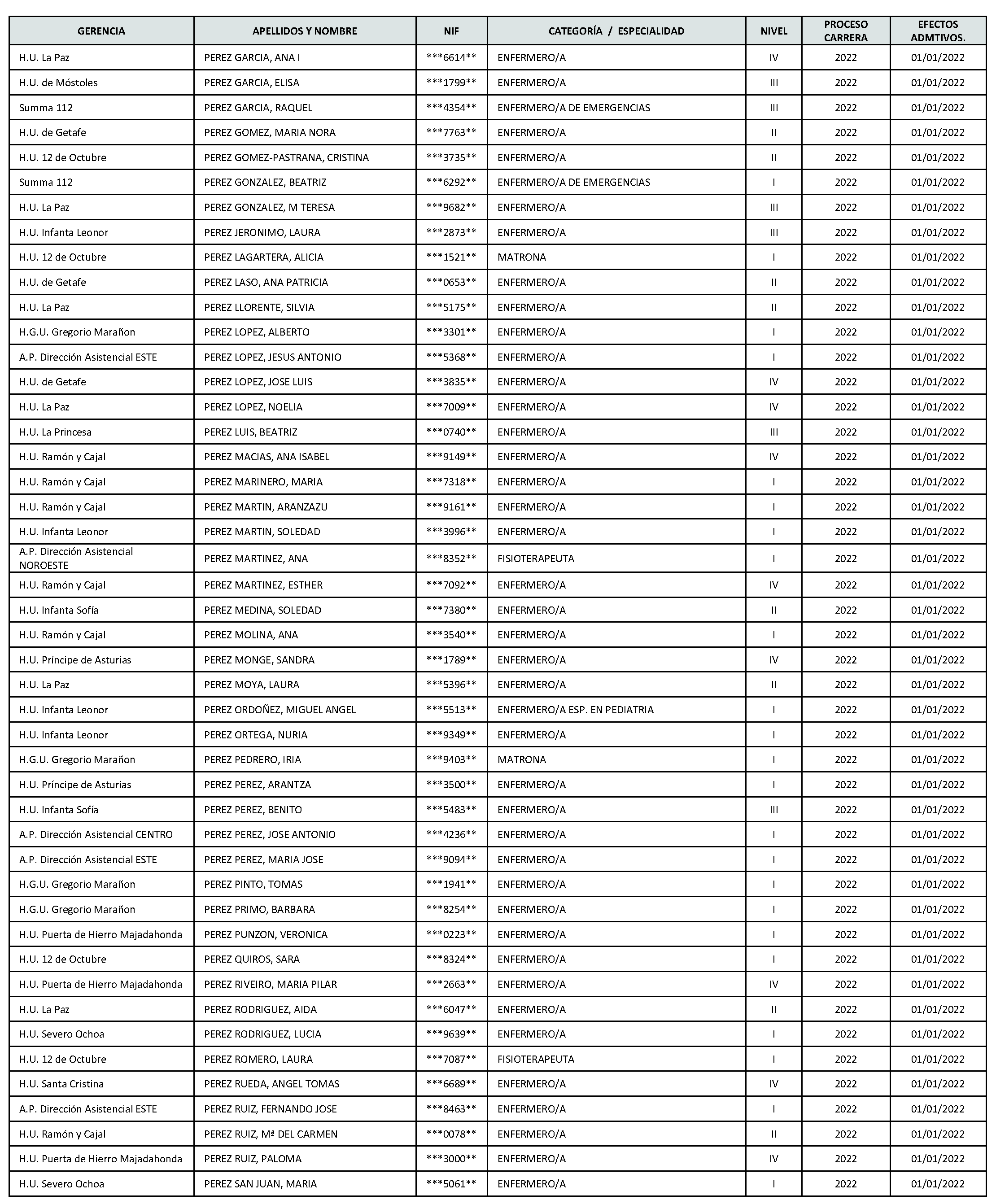 Imagen del artículo Consejería de sanidad - Autoridades y personal (BOCM nº 2023-142)