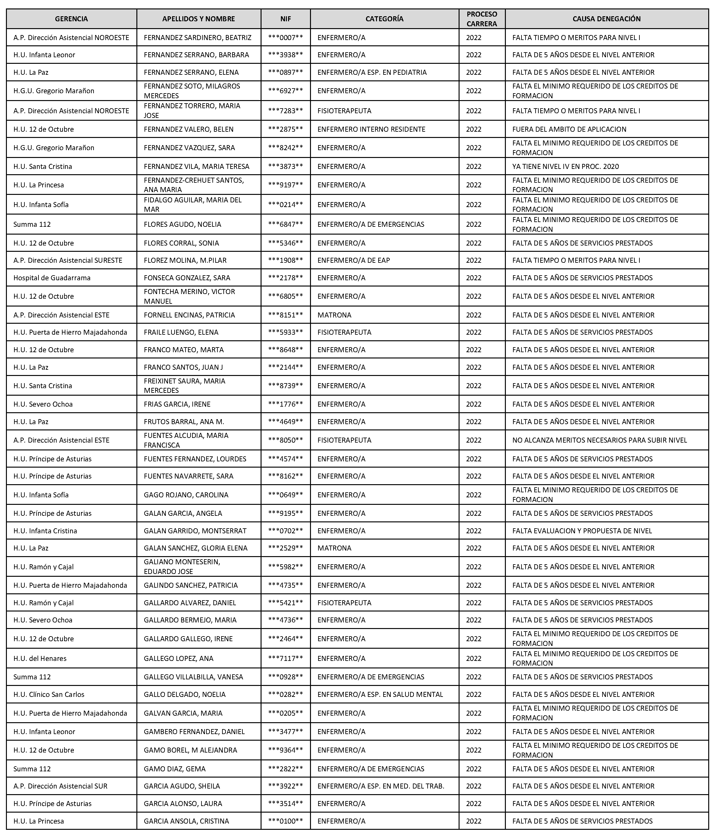 Imagen del artículo Consejería de sanidad - Autoridades y personal (BOCM nº 2023-142)