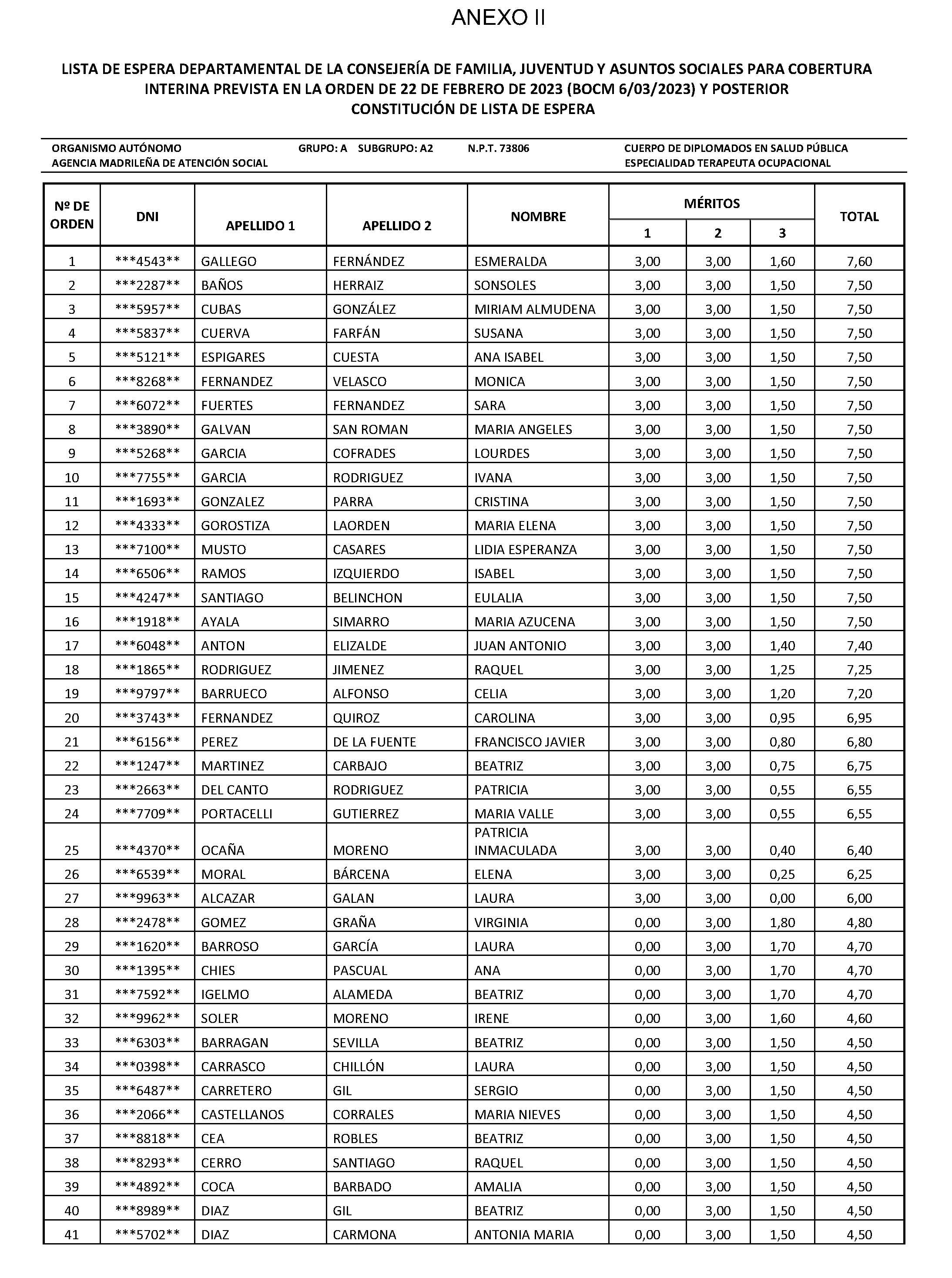 Imagen del artículo Consejería de familia, juventud y asuntos sociales - Autoridades y personal (BOCM nº 2023-160)