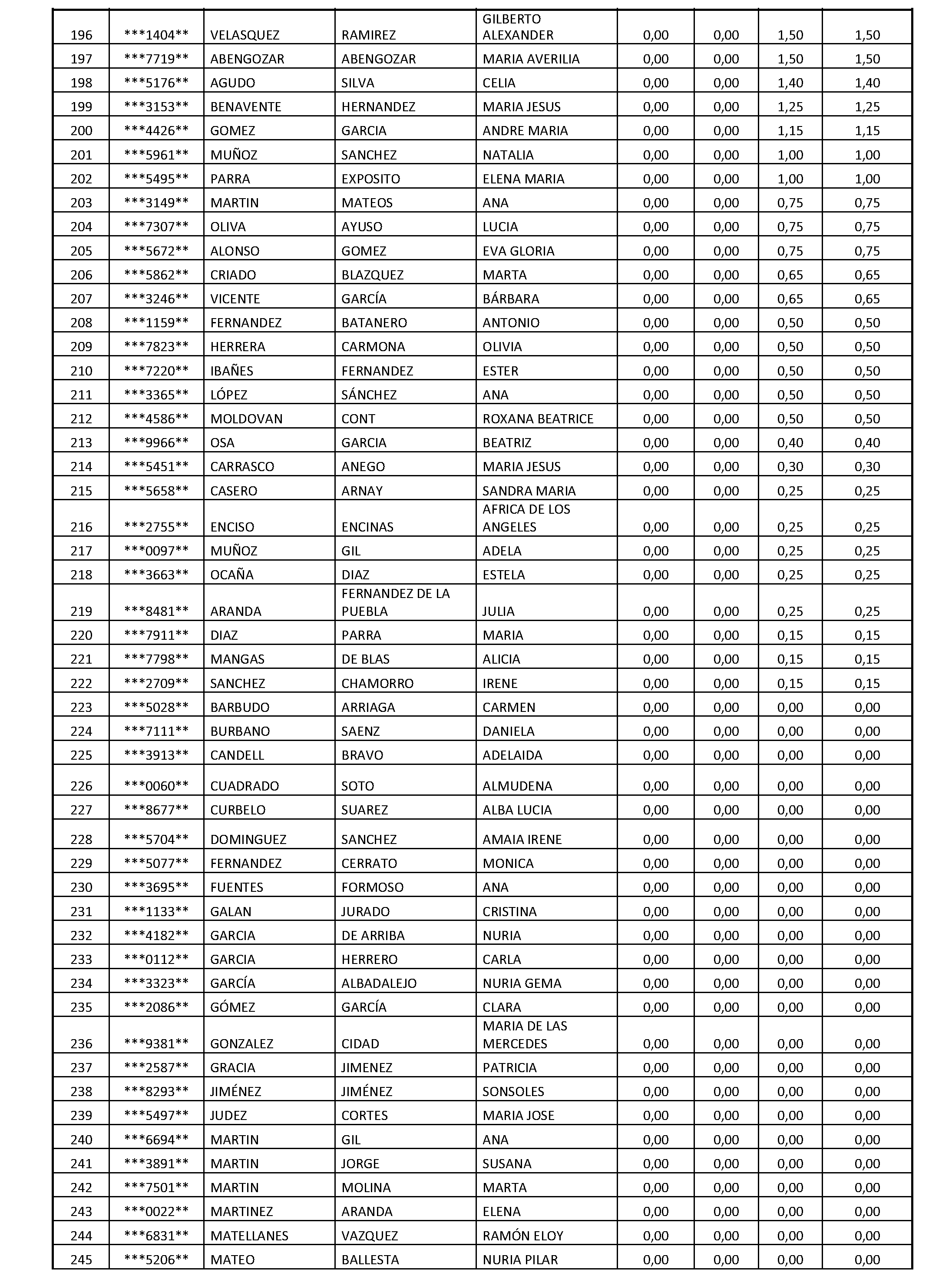 Imagen del artículo Consejería de familia, juventud y asuntos sociales - Autoridades y personal (BOCM nº 2023-160)