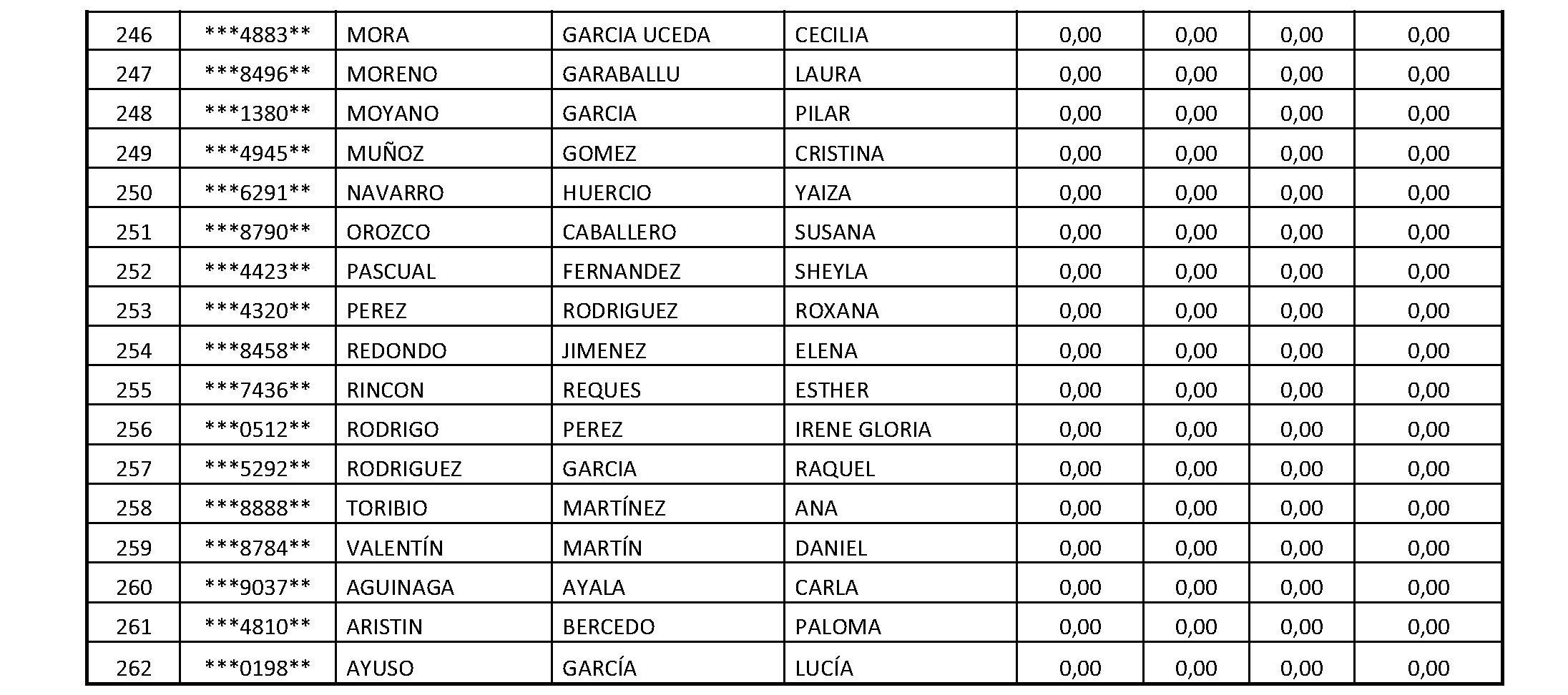 Imagen del artículo Consejería de familia, juventud y asuntos sociales - Autoridades y personal (BOCM nº 2023-160)