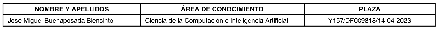 Imagen del artículo Universidad rey juan carlos - Autoridades y personal (BOCM nº 2023-164)