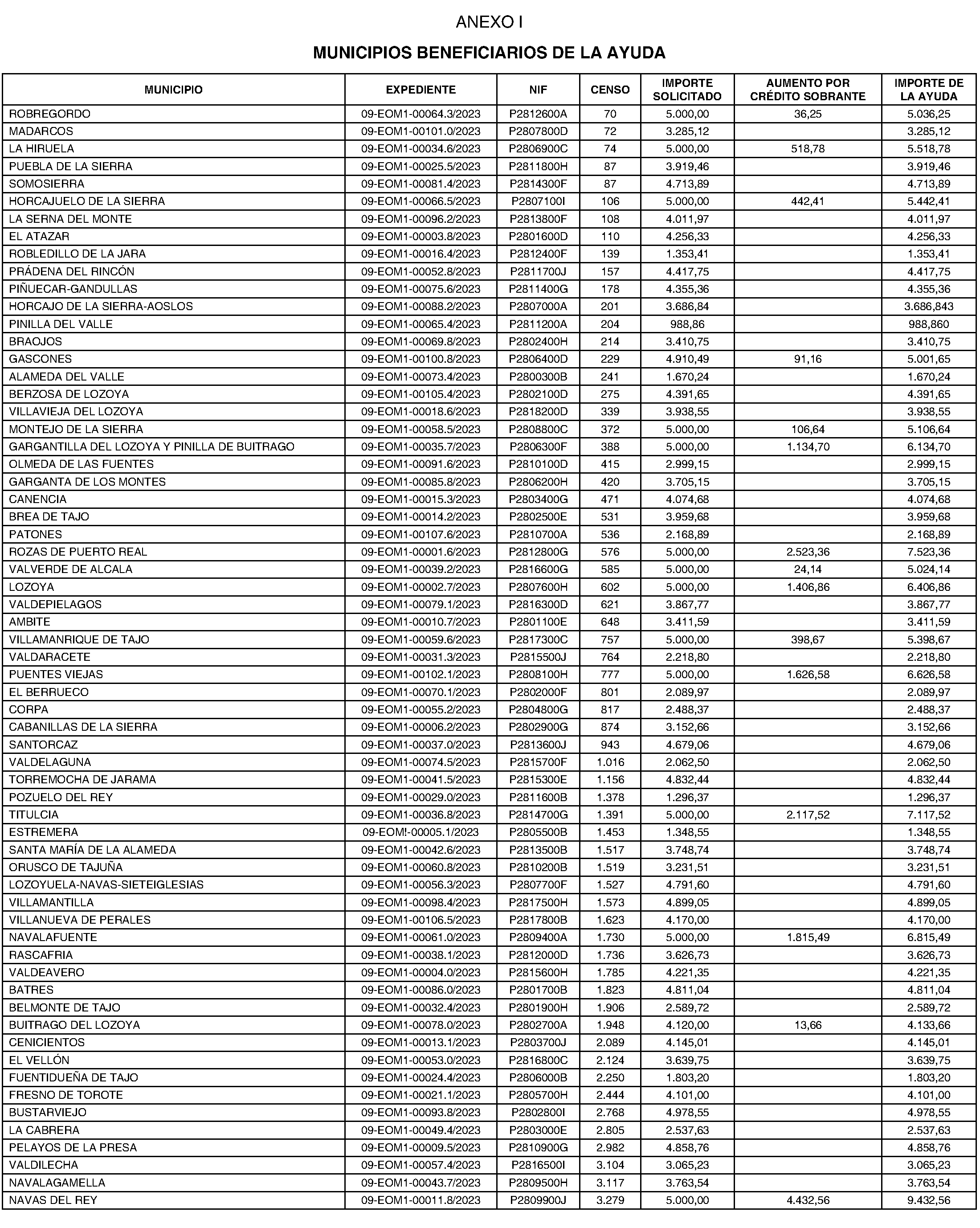 Imagen del artículo Consejería de familia, juventud y asuntos sociales - Otras disposiciones (BOCM nº 2023-165)