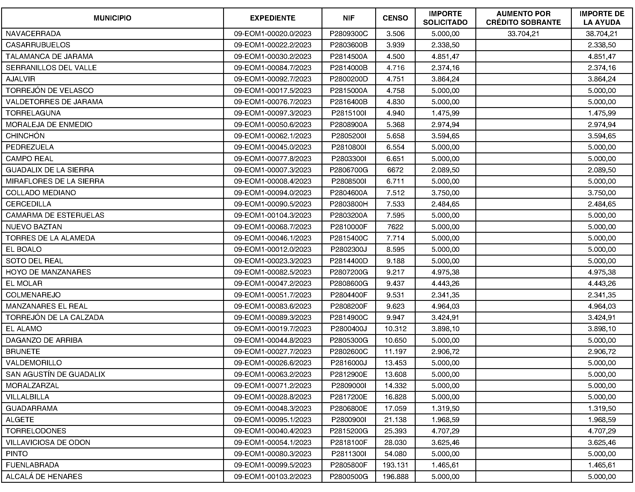 Imagen del artículo Consejería de familia, juventud y asuntos sociales - Otras disposiciones (BOCM nº 2023-165)