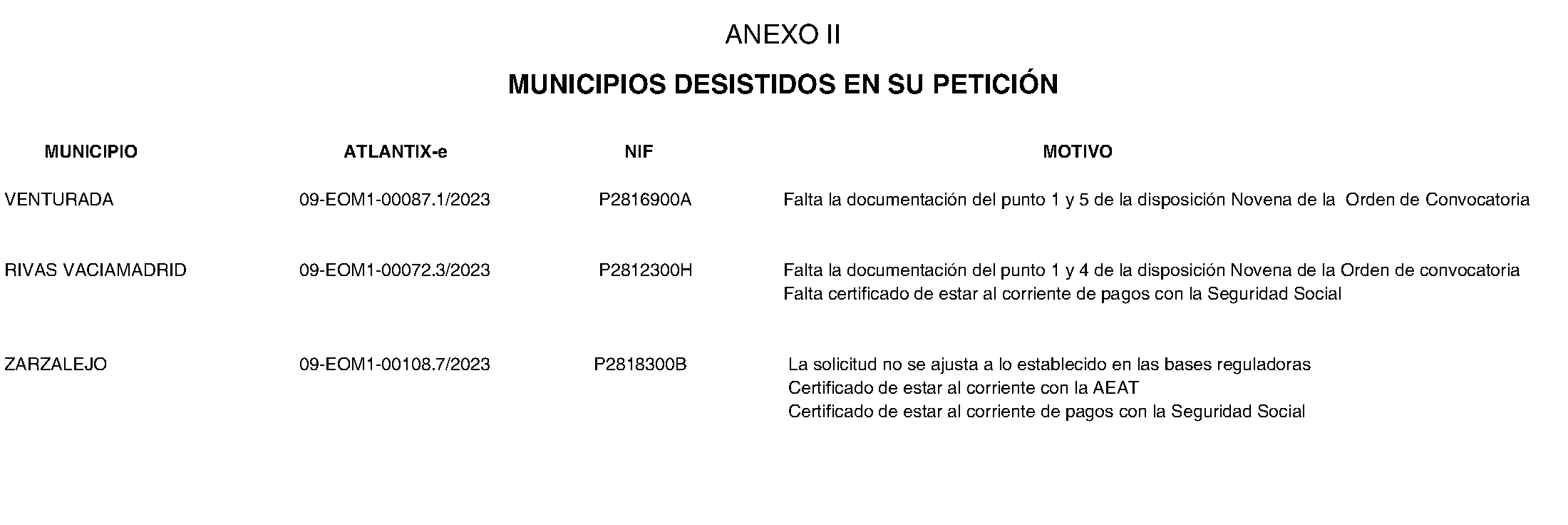 Imagen del artículo Consejería de familia, juventud y asuntos sociales - Otras disposiciones (BOCM nº 2023-165)