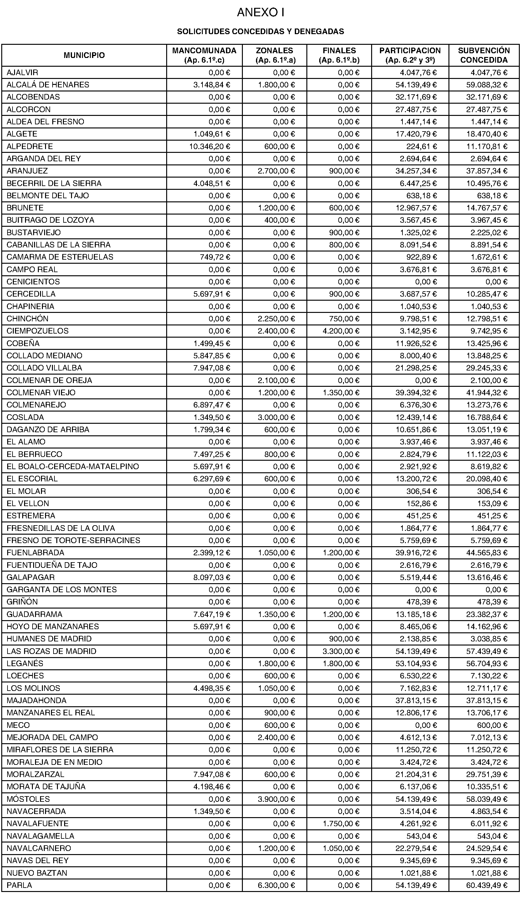 Imagen del artículo Consejería de cultura, turismo y deporte - Otras disposiciones (BOCM nº 2023-166)