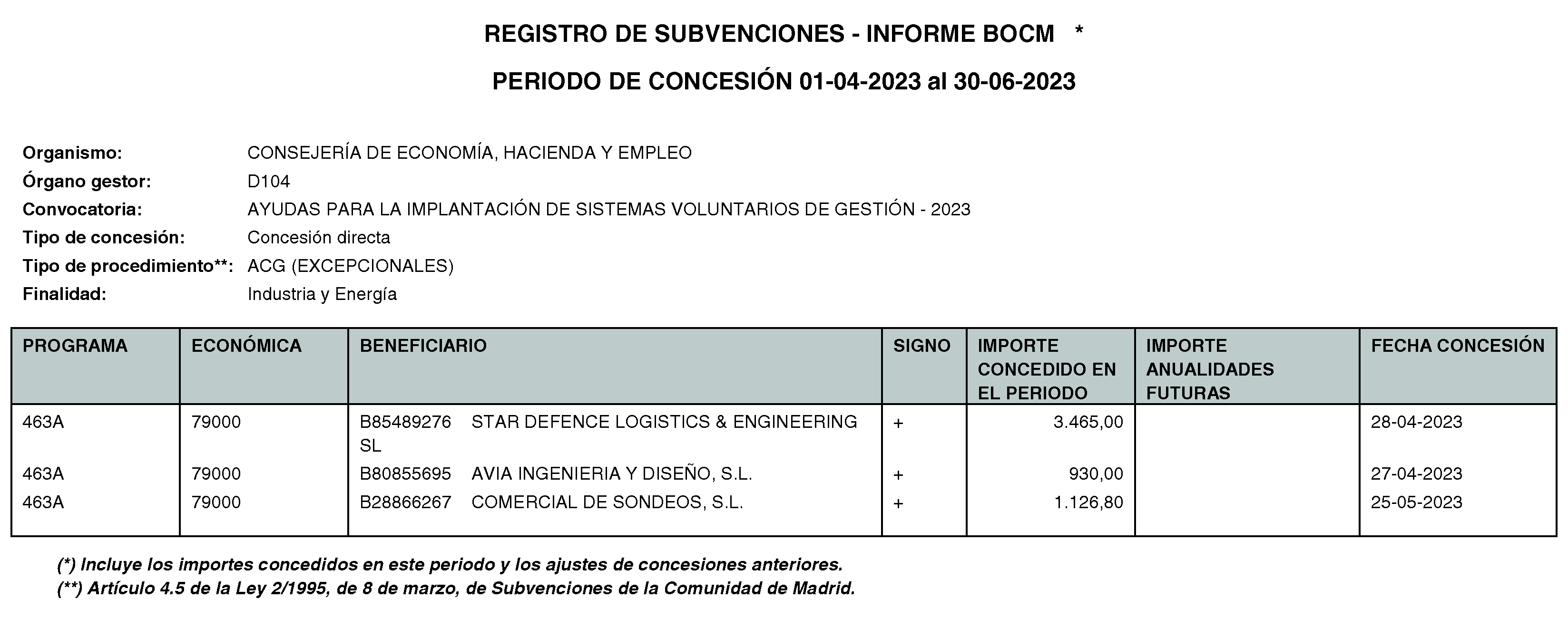 Imagen del artículo Consejería de economía, hacienda y empleo - Otras disposiciones (BOCM nº 2023-168)