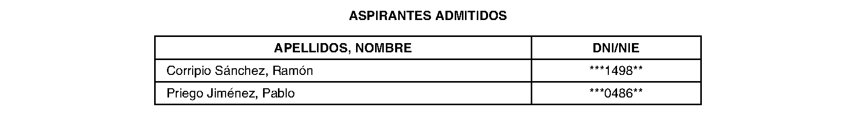 Imagen del artículo Consejería de sanidad - Autoridades y personal (BOCM nº 2023-169)