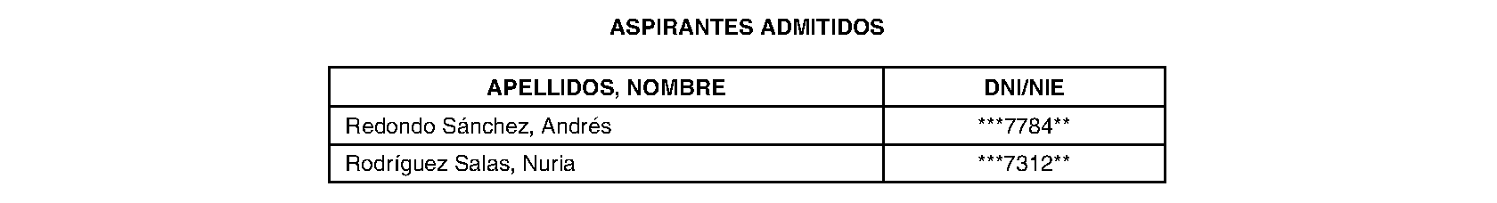 Imagen del artículo Consejería de sanidad - Autoridades y personal (BOCM nº 2023-169)