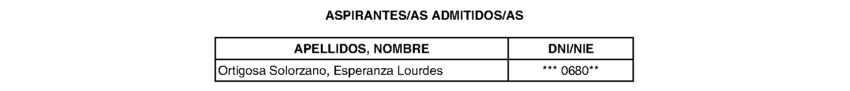 Imagen del artículo Consejería de sanidad - Autoridades y personal (BOCM nº 2023-169)