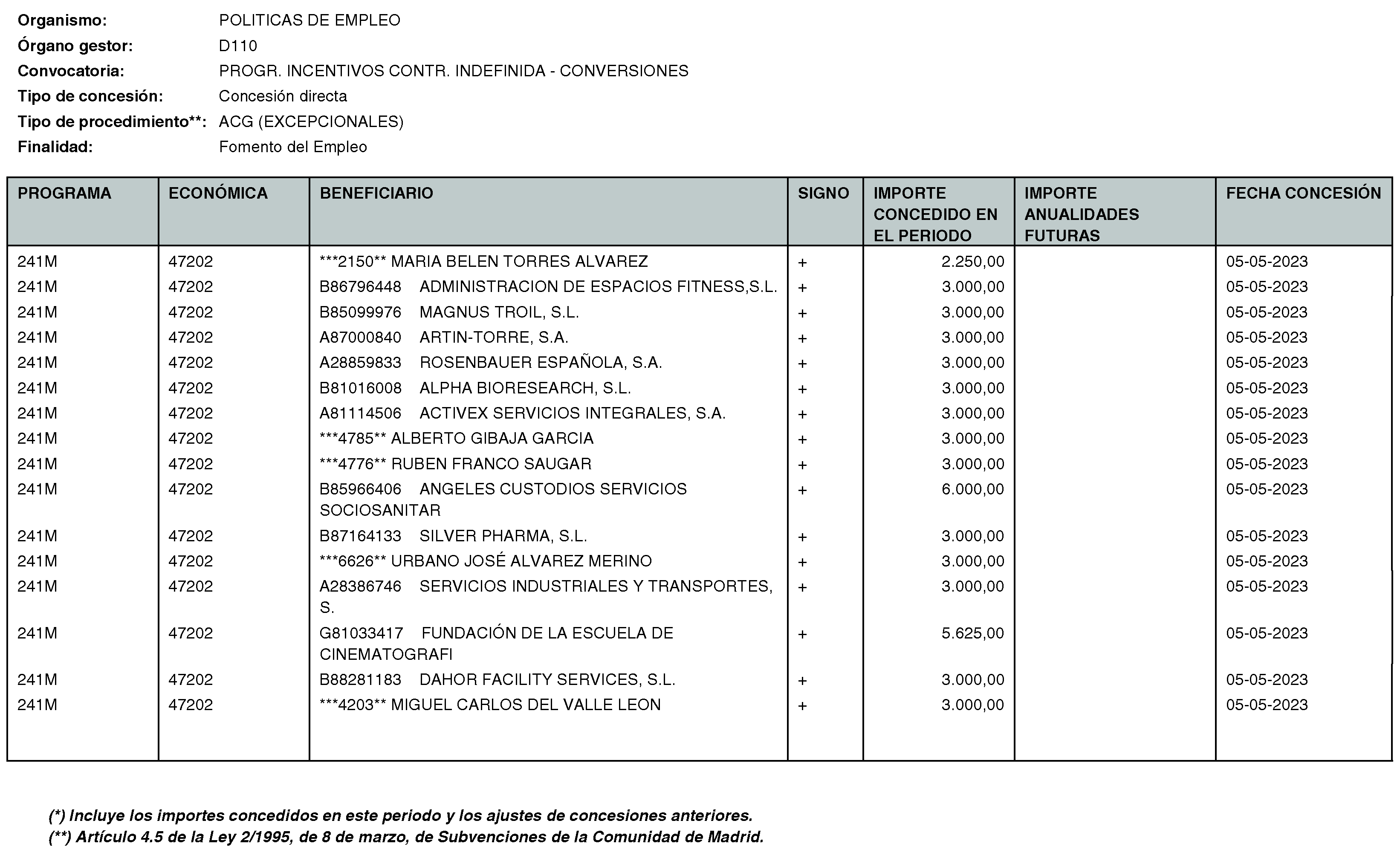 Imagen del artículo Consejería de economía, hacienda y empleo - Otras disposiciones (BOCM nº 2023-170)