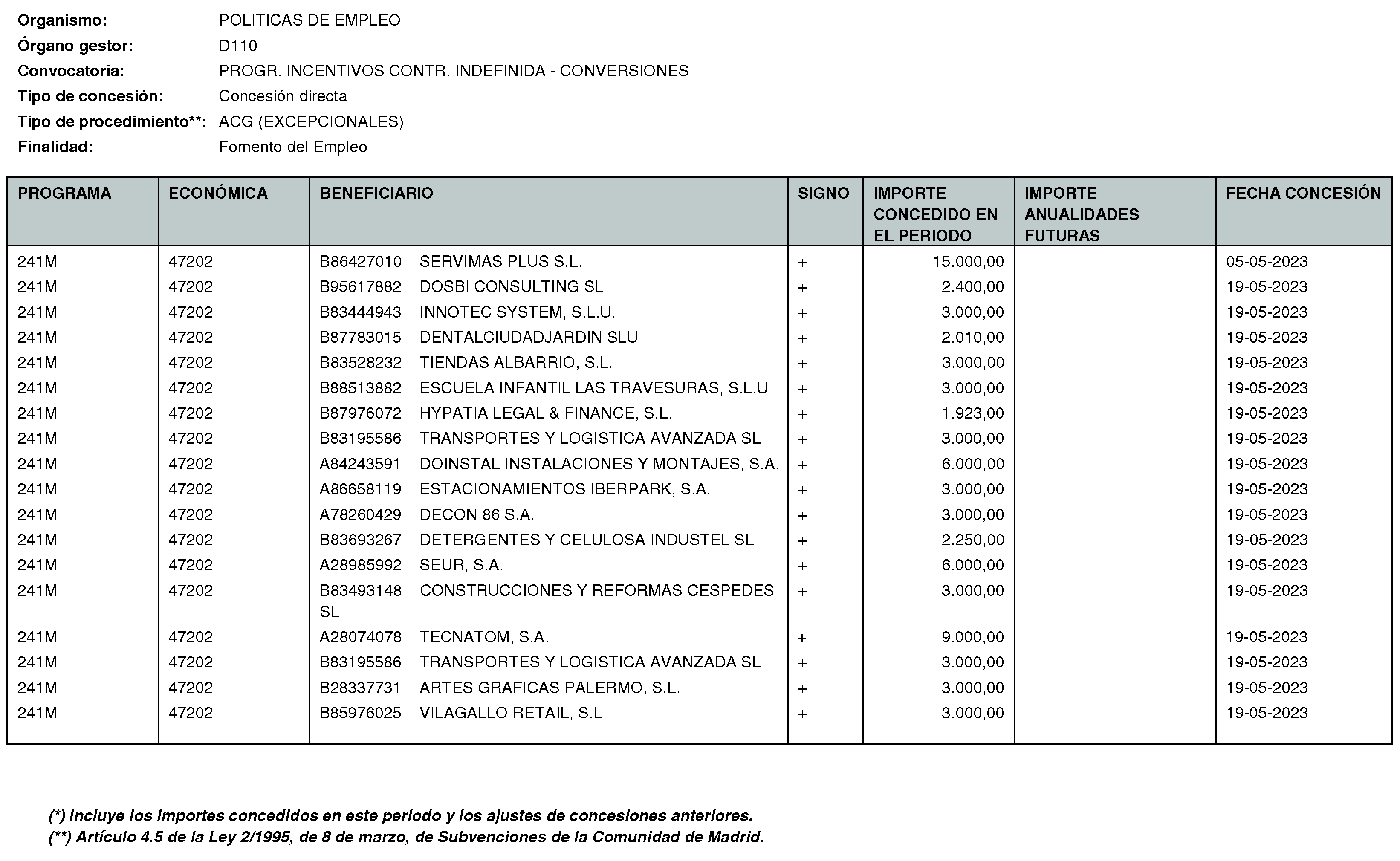 Imagen del artículo Consejería de economía, hacienda y empleo - Otras disposiciones (BOCM nº 2023-170)