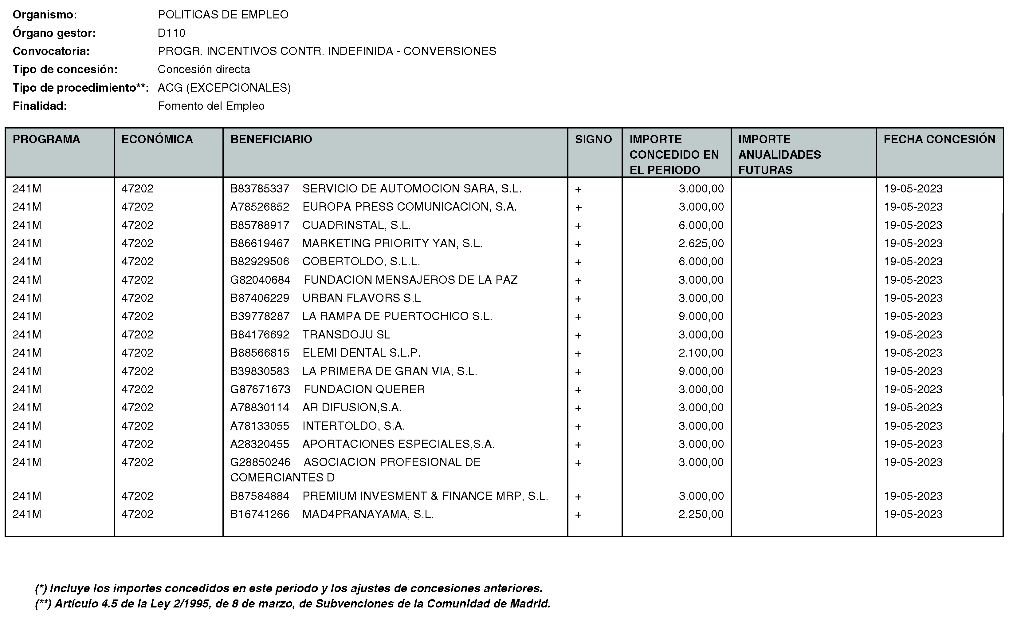 Imagen del artículo Consejería de economía, hacienda y empleo - Otras disposiciones (BOCM nº 2023-170)