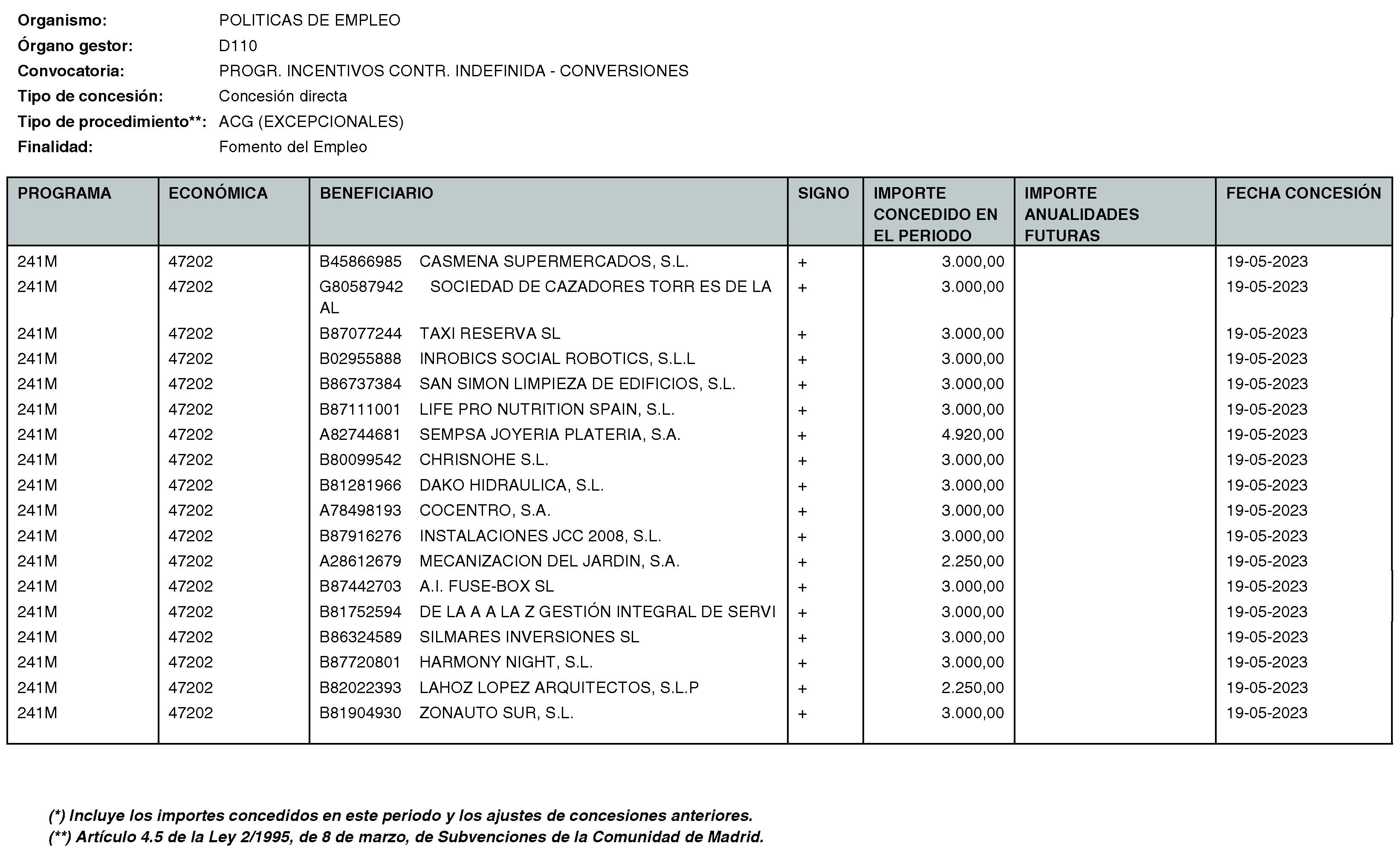 Imagen del artículo Consejería de economía, hacienda y empleo - Otras disposiciones (BOCM nº 2023-170)