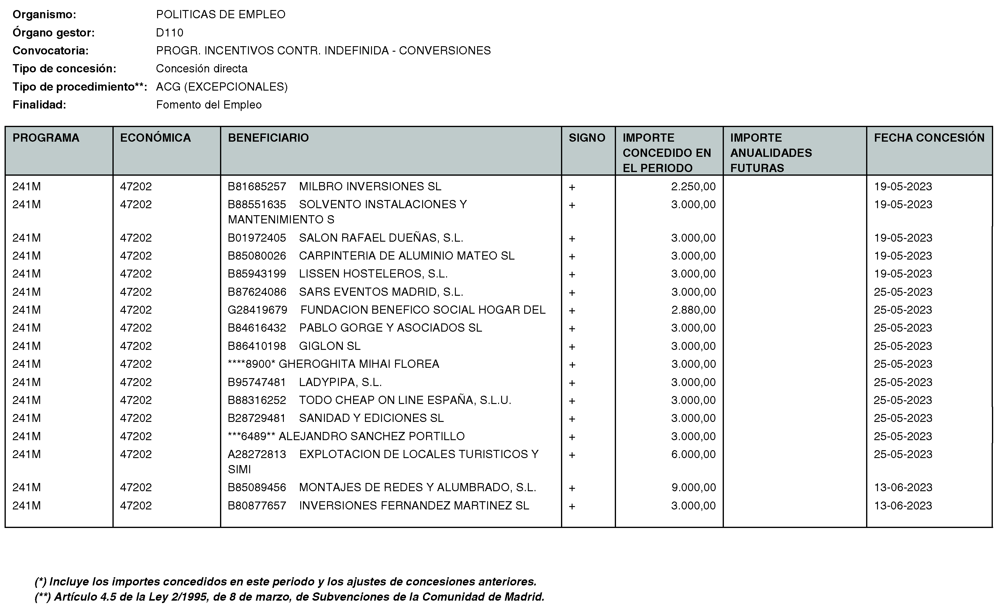 Imagen del artículo Consejería de economía, hacienda y empleo - Otras disposiciones (BOCM nº 2023-170)