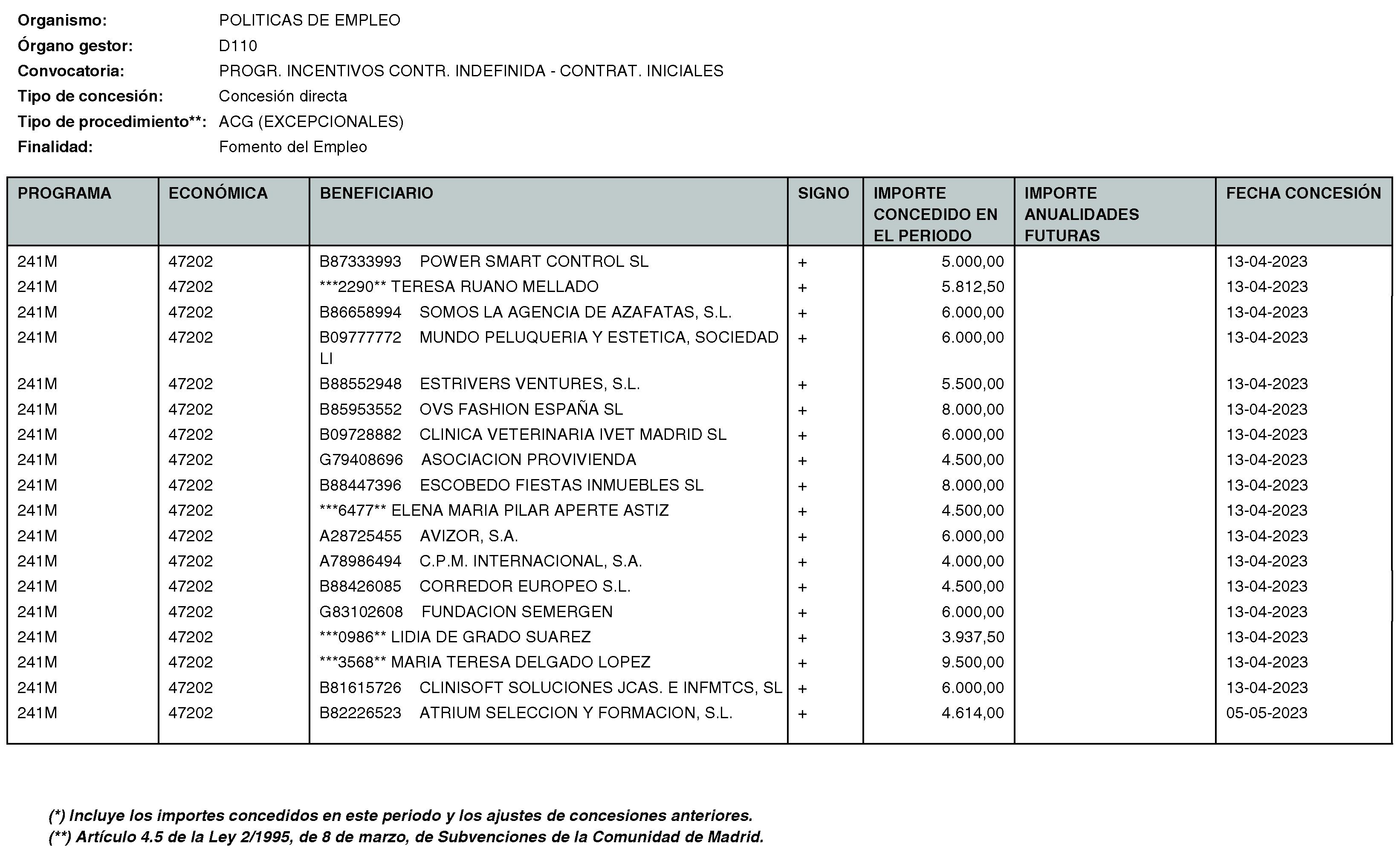 Imagen del artículo Consejería de economía, hacienda y empleo - Otras disposiciones (BOCM nº 2023-170)