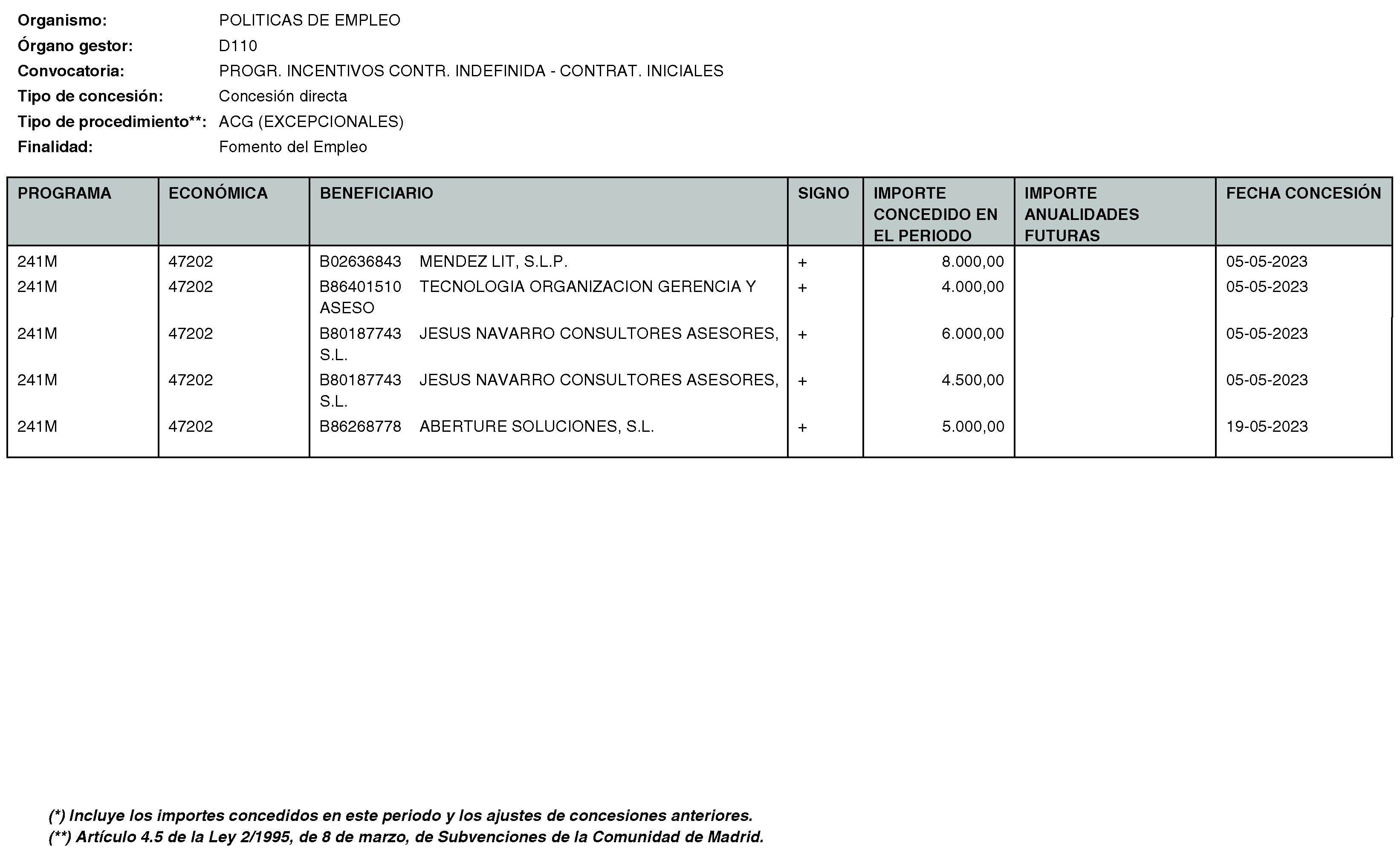 Imagen del artículo Consejería de economía, hacienda y empleo - Otras disposiciones (BOCM nº 2023-170)