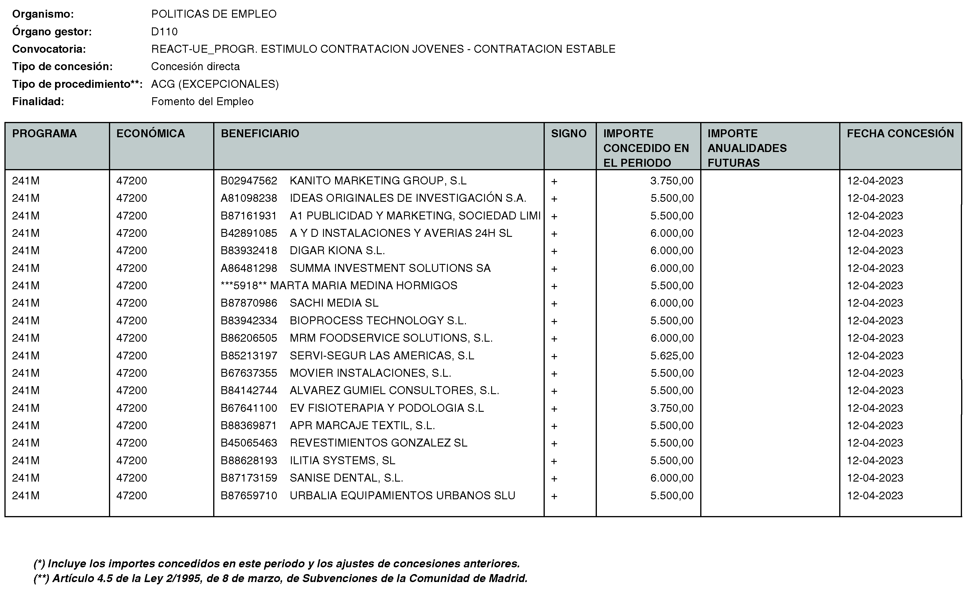 Imagen del artículo Consejería de economía, hacienda y empleo - Otras disposiciones (BOCM nº 2023-170)