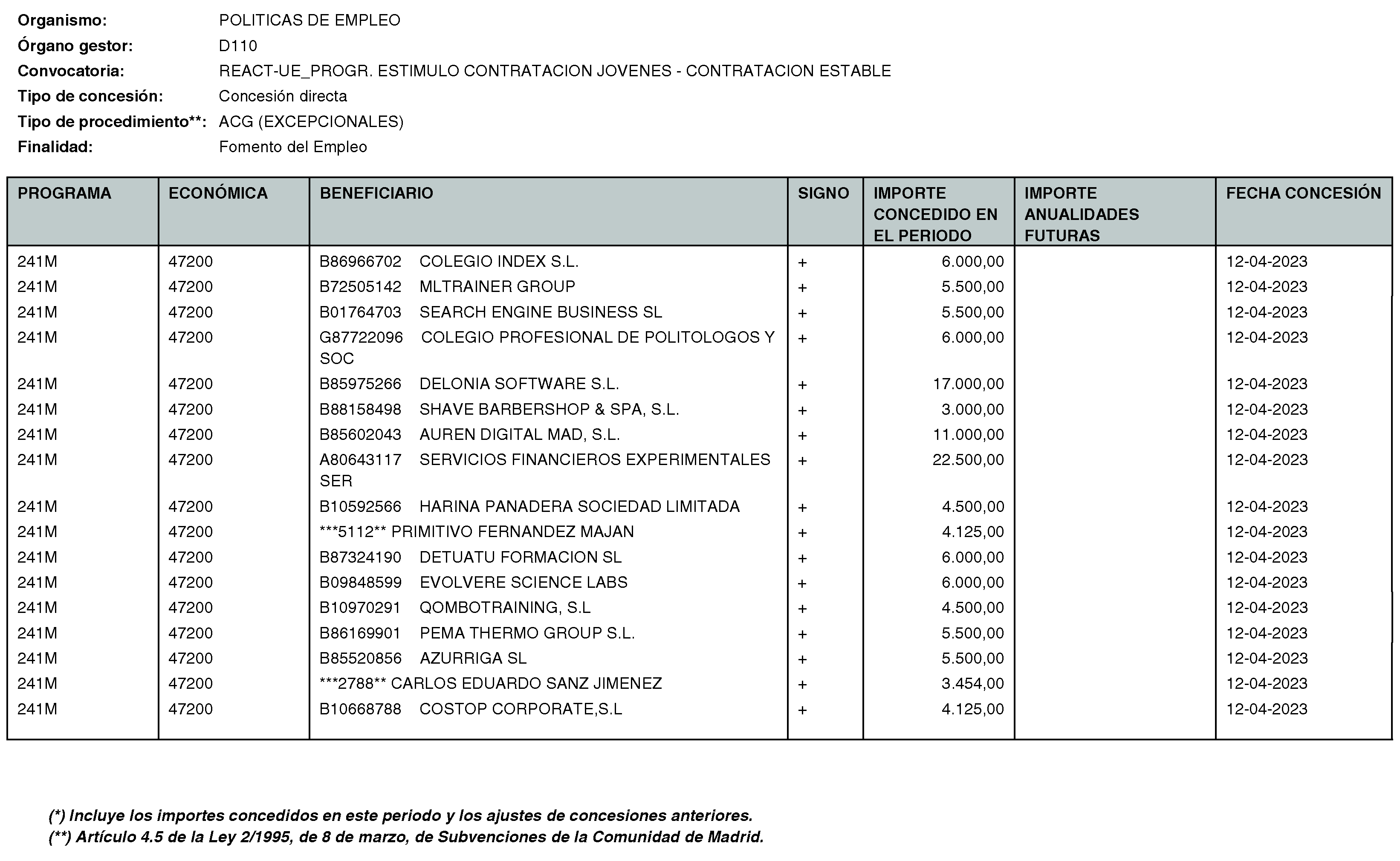 Imagen del artículo Consejería de economía, hacienda y empleo - Otras disposiciones (BOCM nº 2023-170)