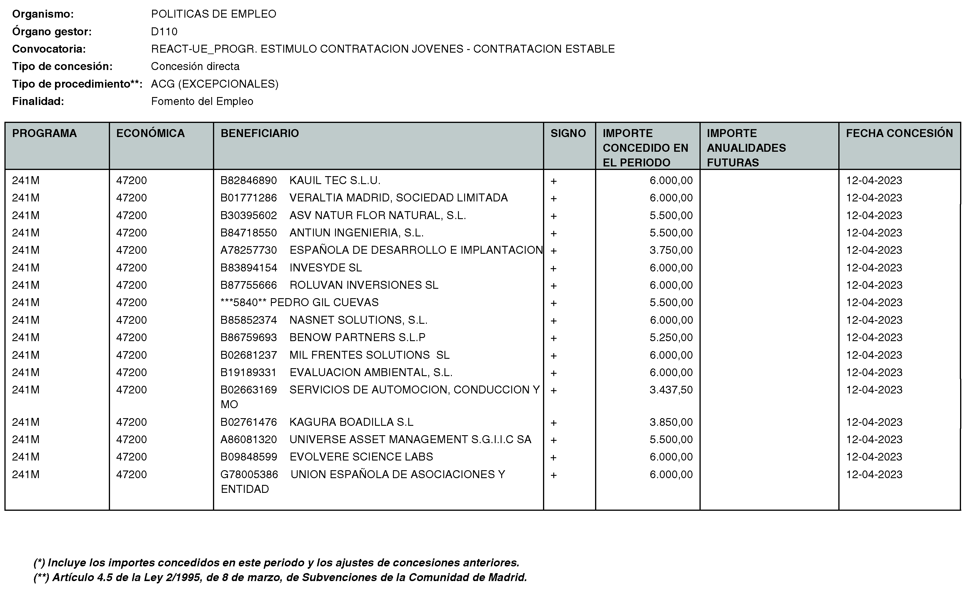 Imagen del artículo Consejería de economía, hacienda y empleo - Otras disposiciones (BOCM nº 2023-170)