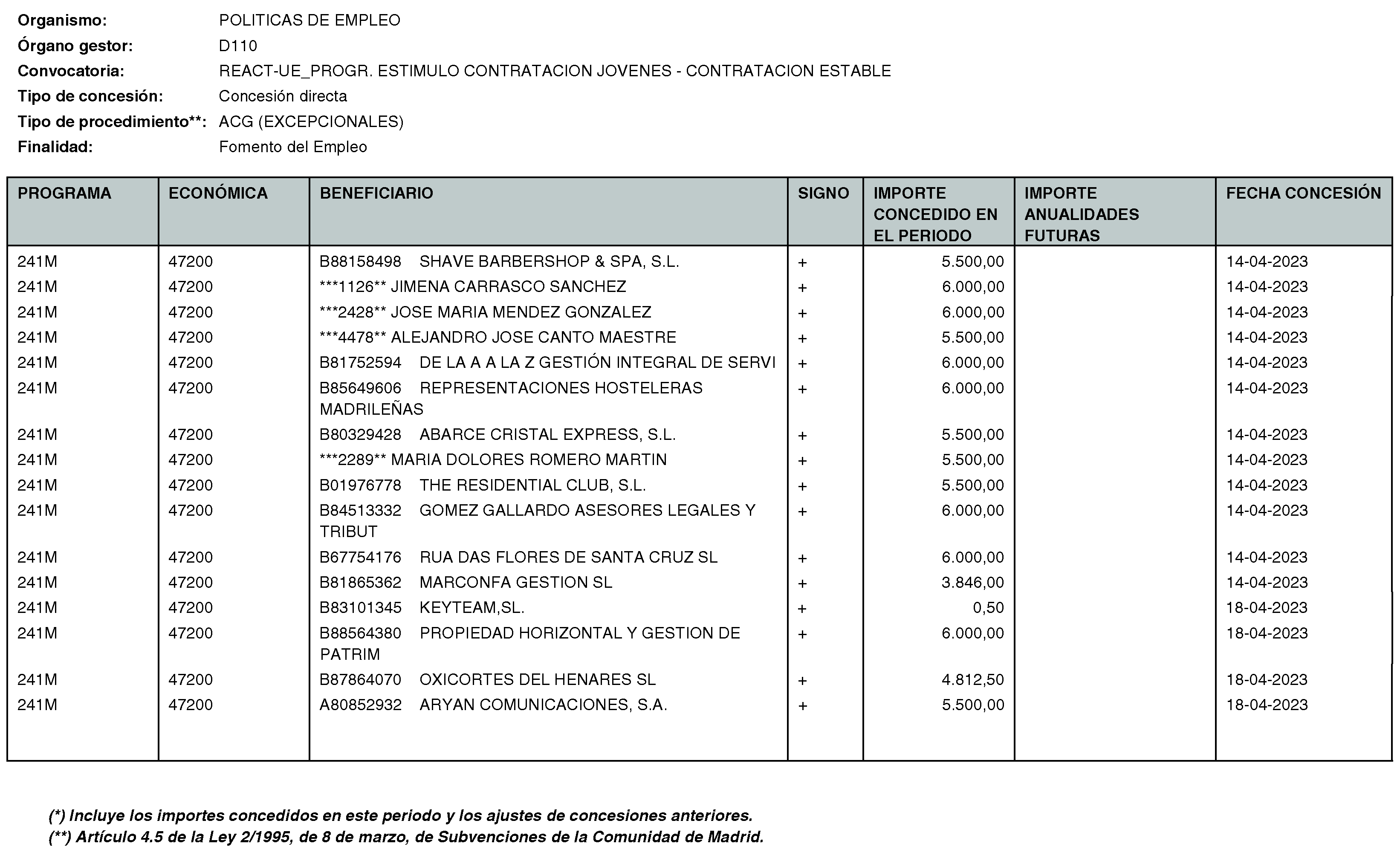 Imagen del artículo Consejería de economía, hacienda y empleo - Otras disposiciones (BOCM nº 2023-170)