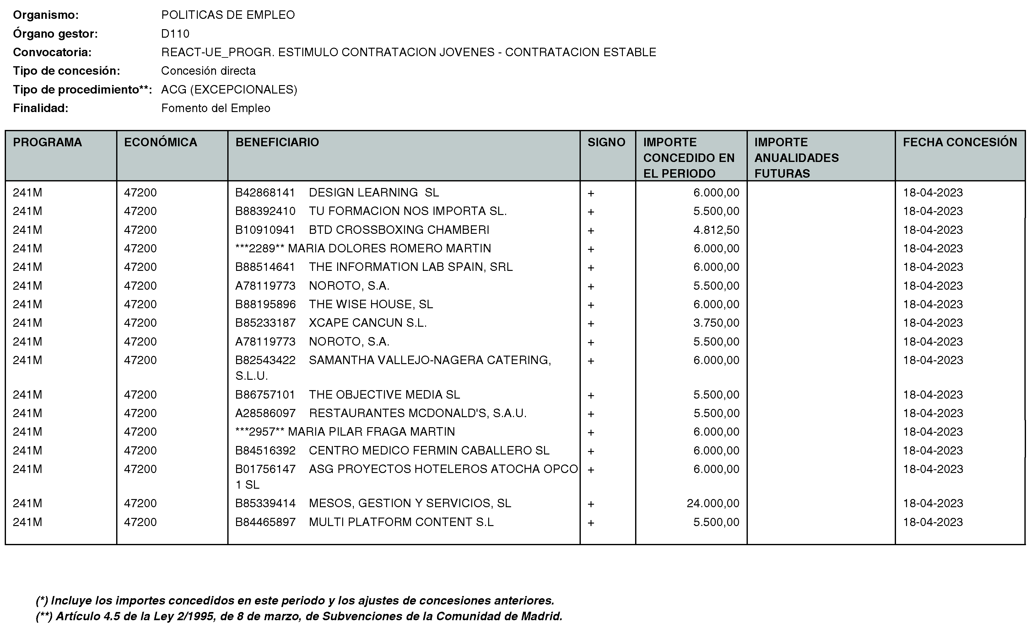 Imagen del artículo Consejería de economía, hacienda y empleo - Otras disposiciones (BOCM nº 2023-170)