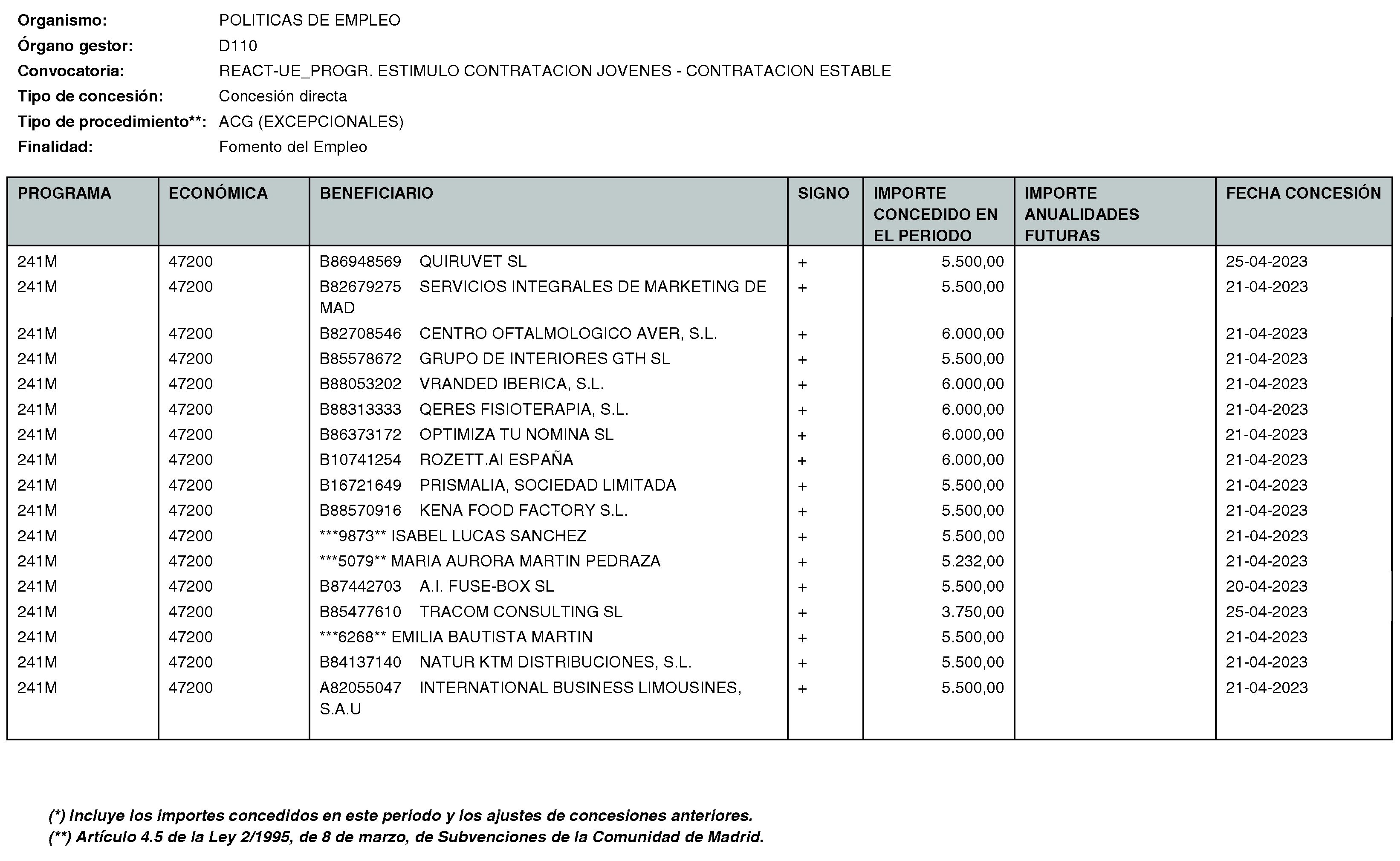 Imagen del artículo Consejería de economía, hacienda y empleo - Otras disposiciones (BOCM nº 2023-170)