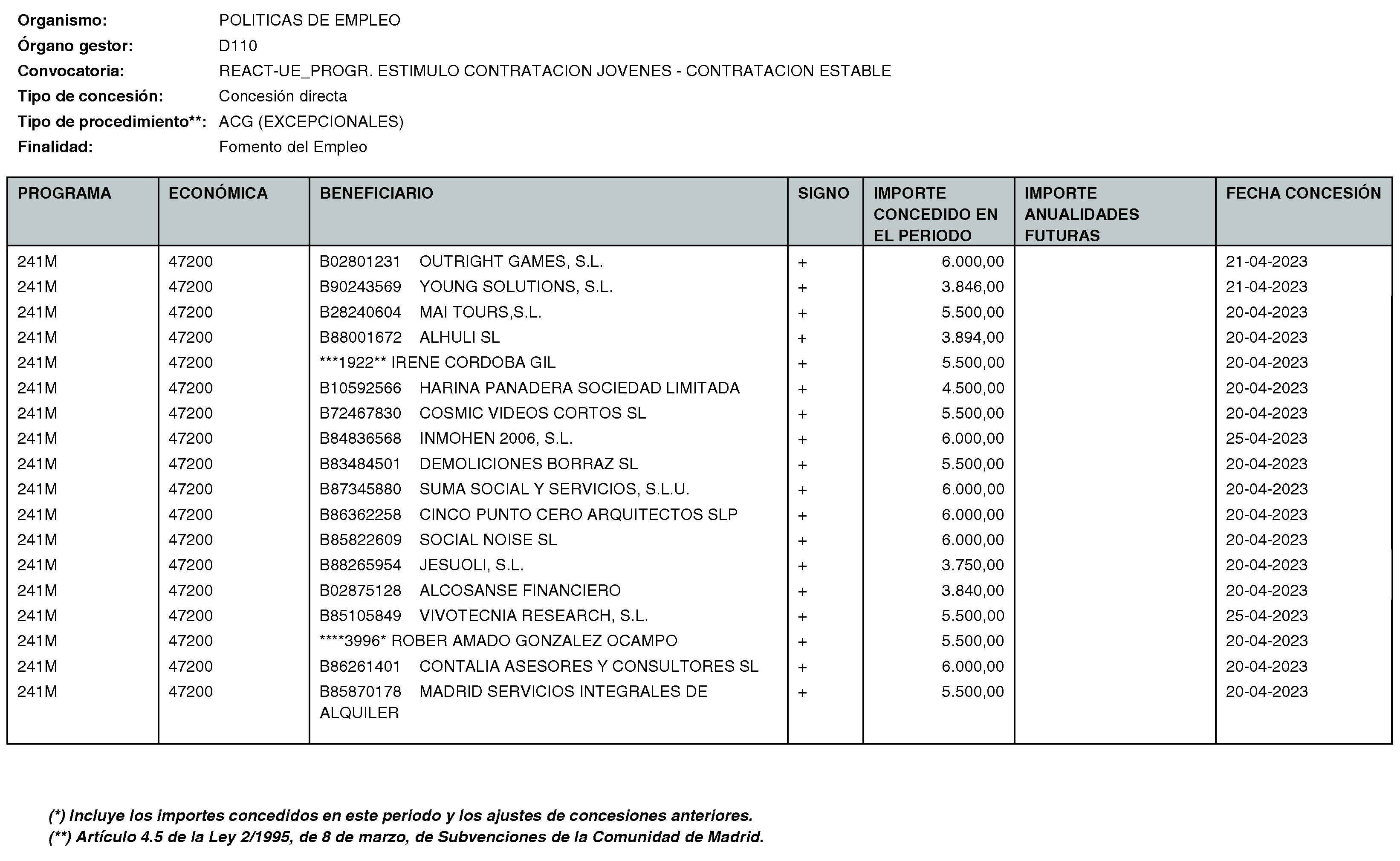 Imagen del artículo Consejería de economía, hacienda y empleo - Otras disposiciones (BOCM nº 2023-170)