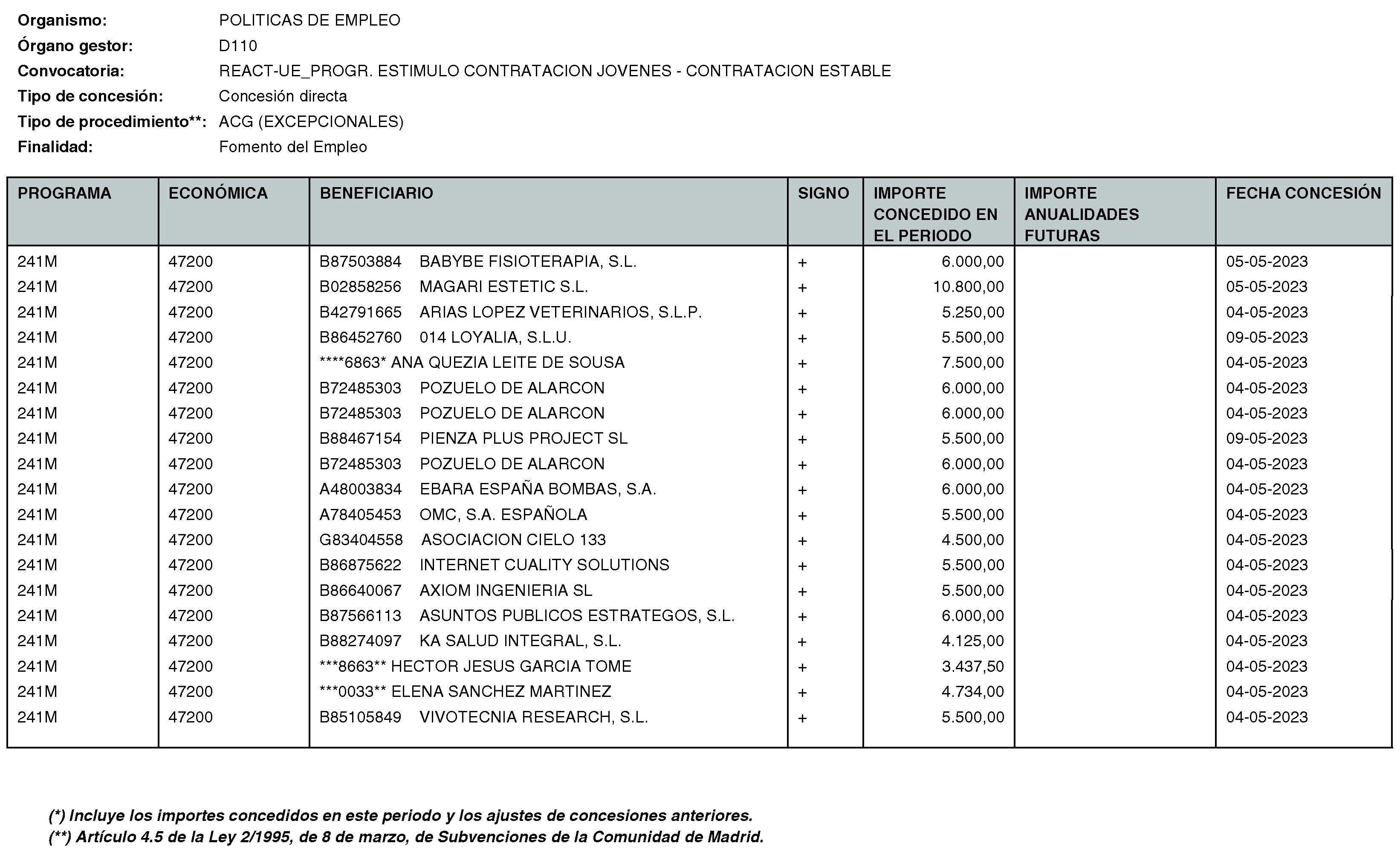 Imagen del artículo Consejería de economía, hacienda y empleo - Otras disposiciones (BOCM nº 2023-170)