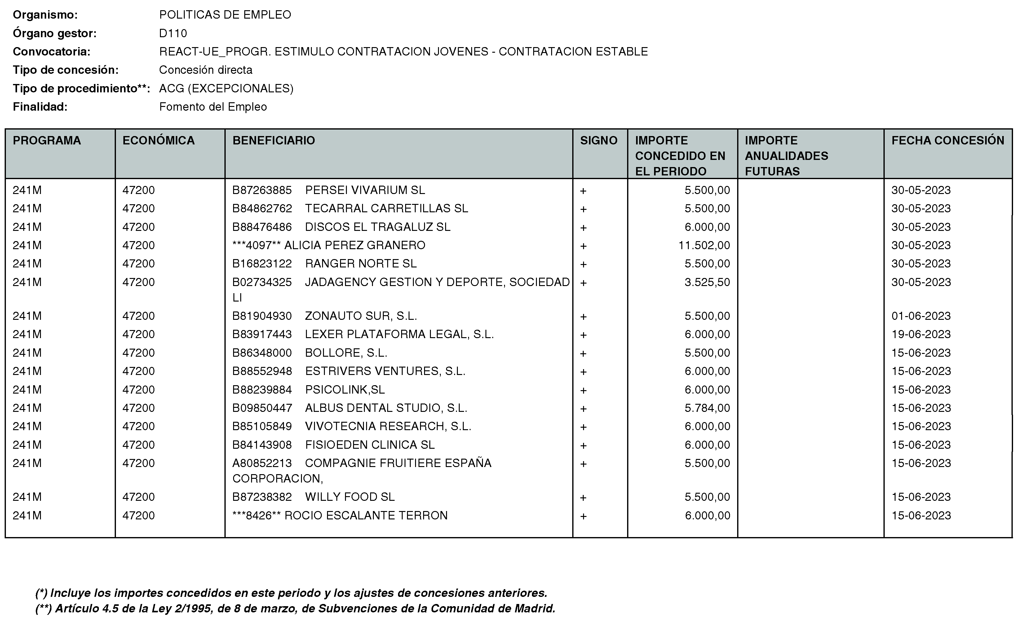 Imagen del artículo Consejería de economía, hacienda y empleo - Otras disposiciones (BOCM nº 2023-170)