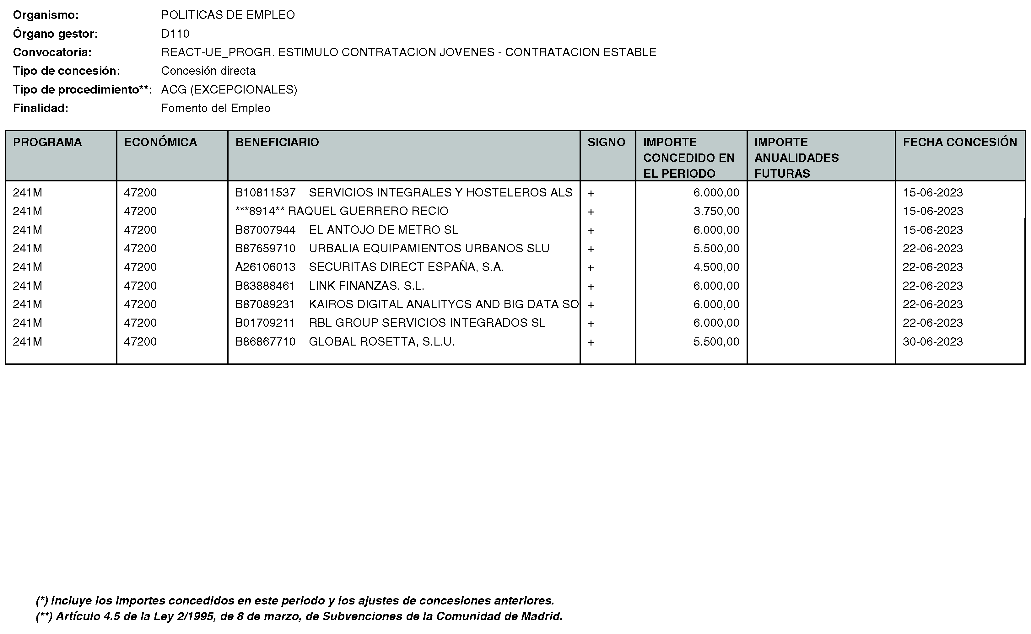 Imagen del artículo Consejería de economía, hacienda y empleo - Otras disposiciones (BOCM nº 2023-170)