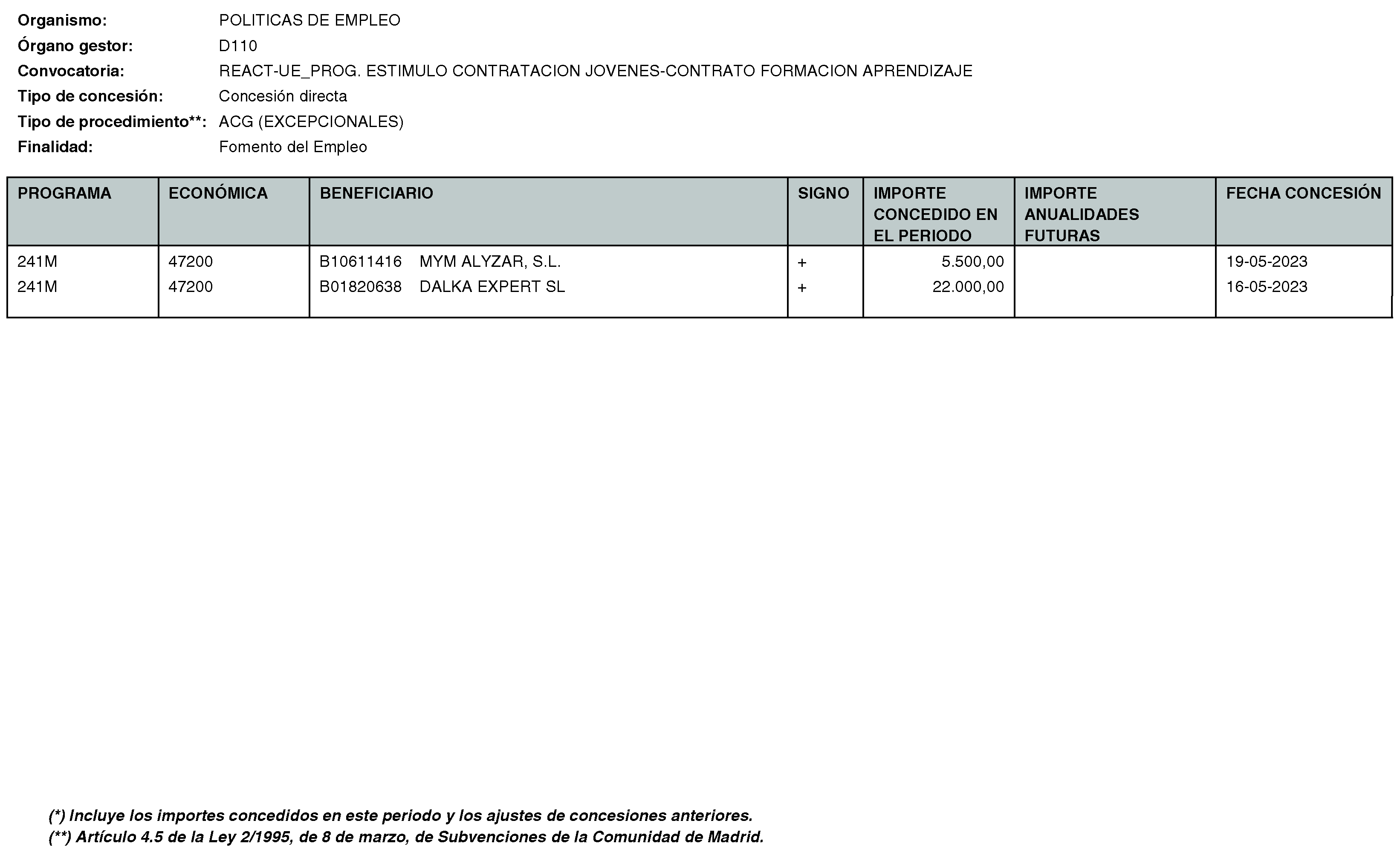 Imagen del artículo Consejería de economía, hacienda y empleo - Otras disposiciones (BOCM nº 2023-170)