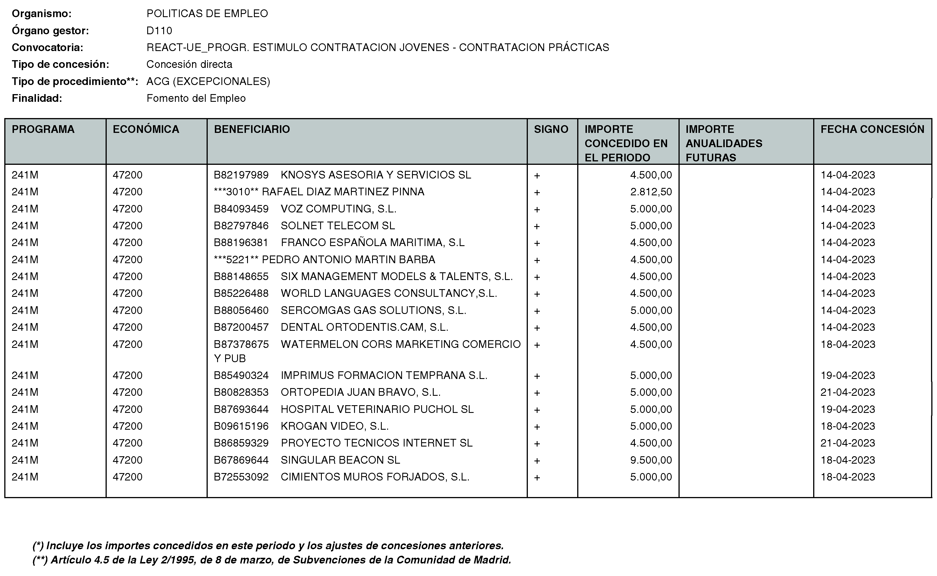 Imagen del artículo Consejería de economía, hacienda y empleo - Otras disposiciones (BOCM nº 2023-170)