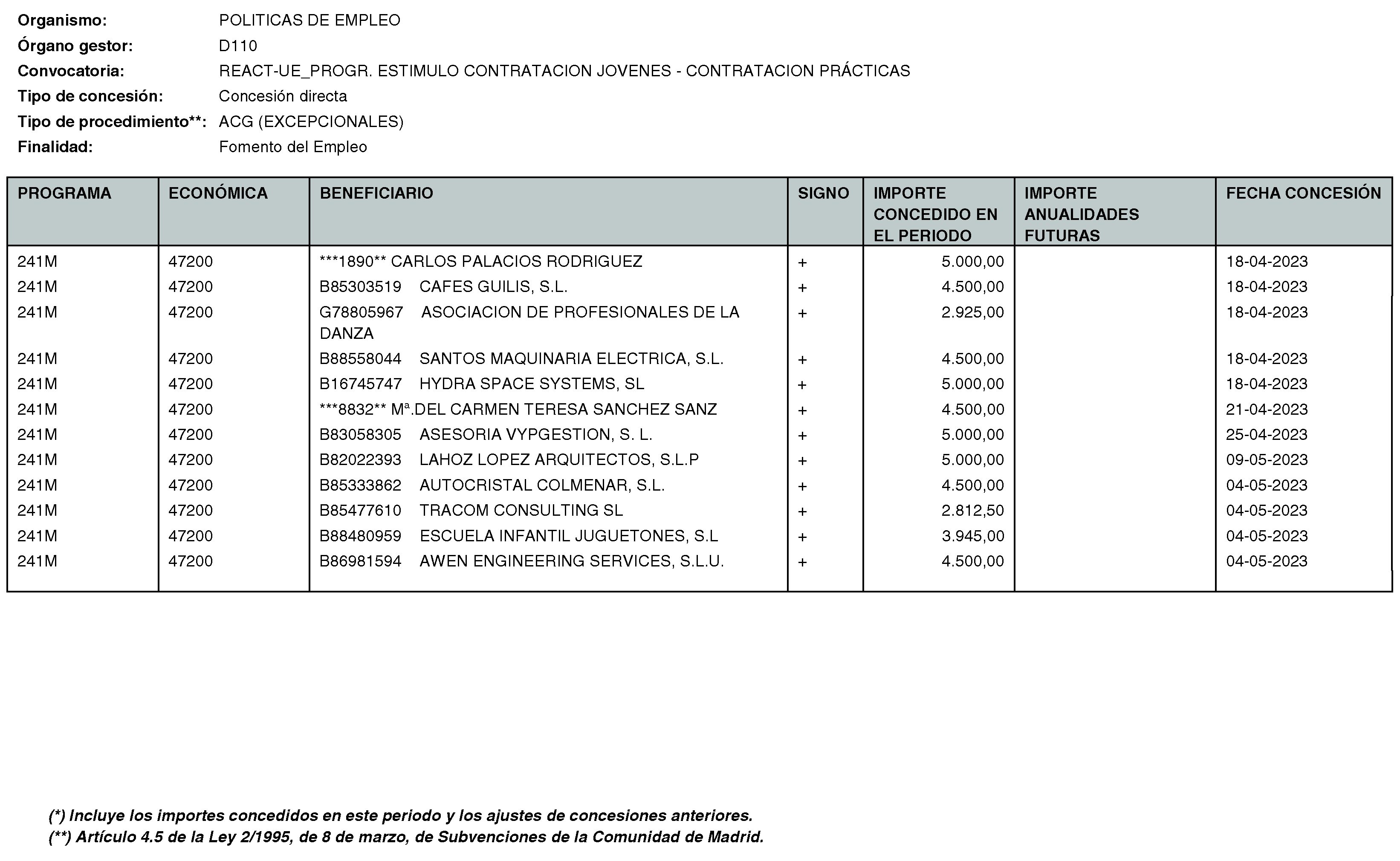 Imagen del artículo Consejería de economía, hacienda y empleo - Otras disposiciones (BOCM nº 2023-170)