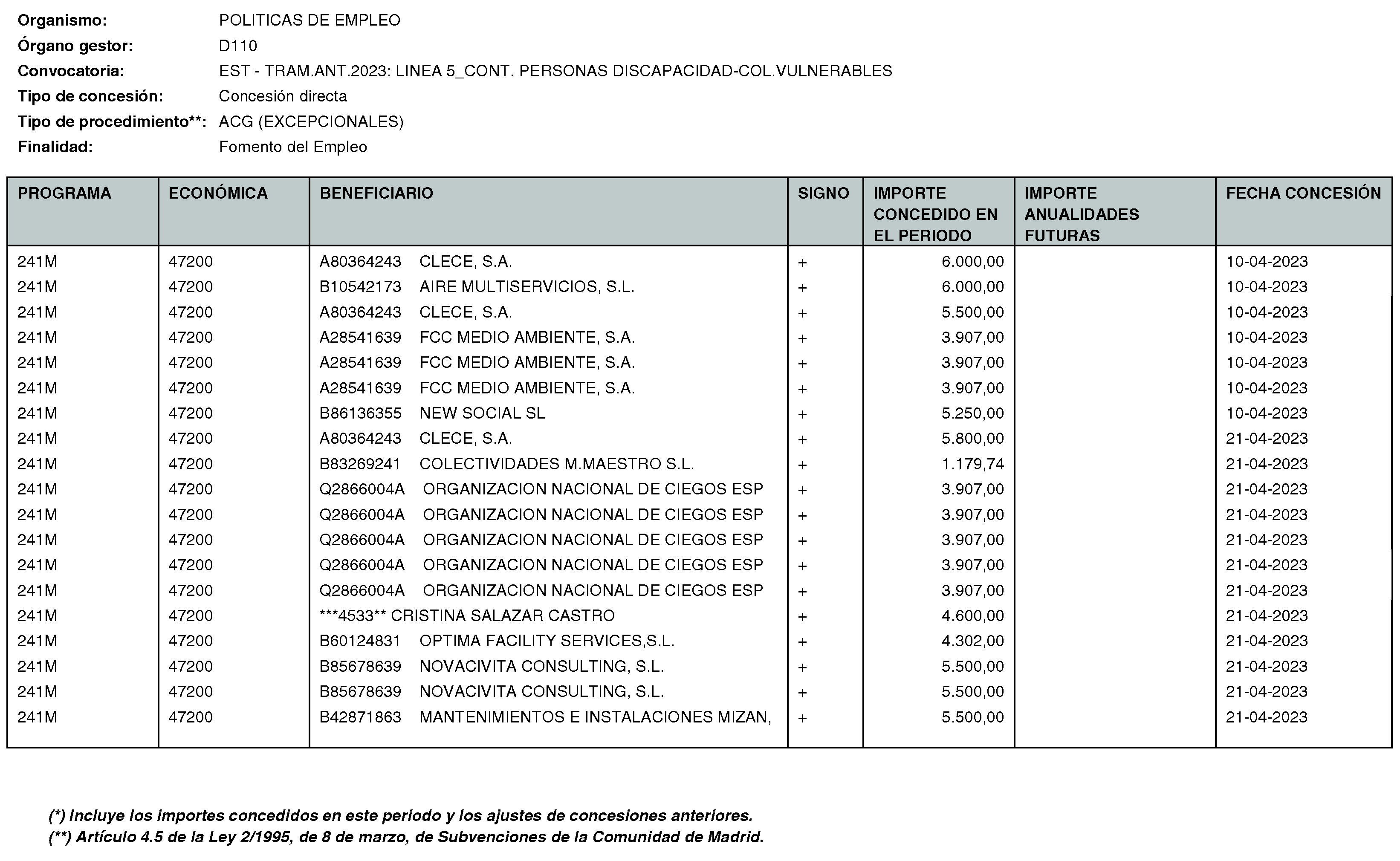 Imagen del artículo Consejería de economía, hacienda y empleo - Otras disposiciones (BOCM nº 2023-170)