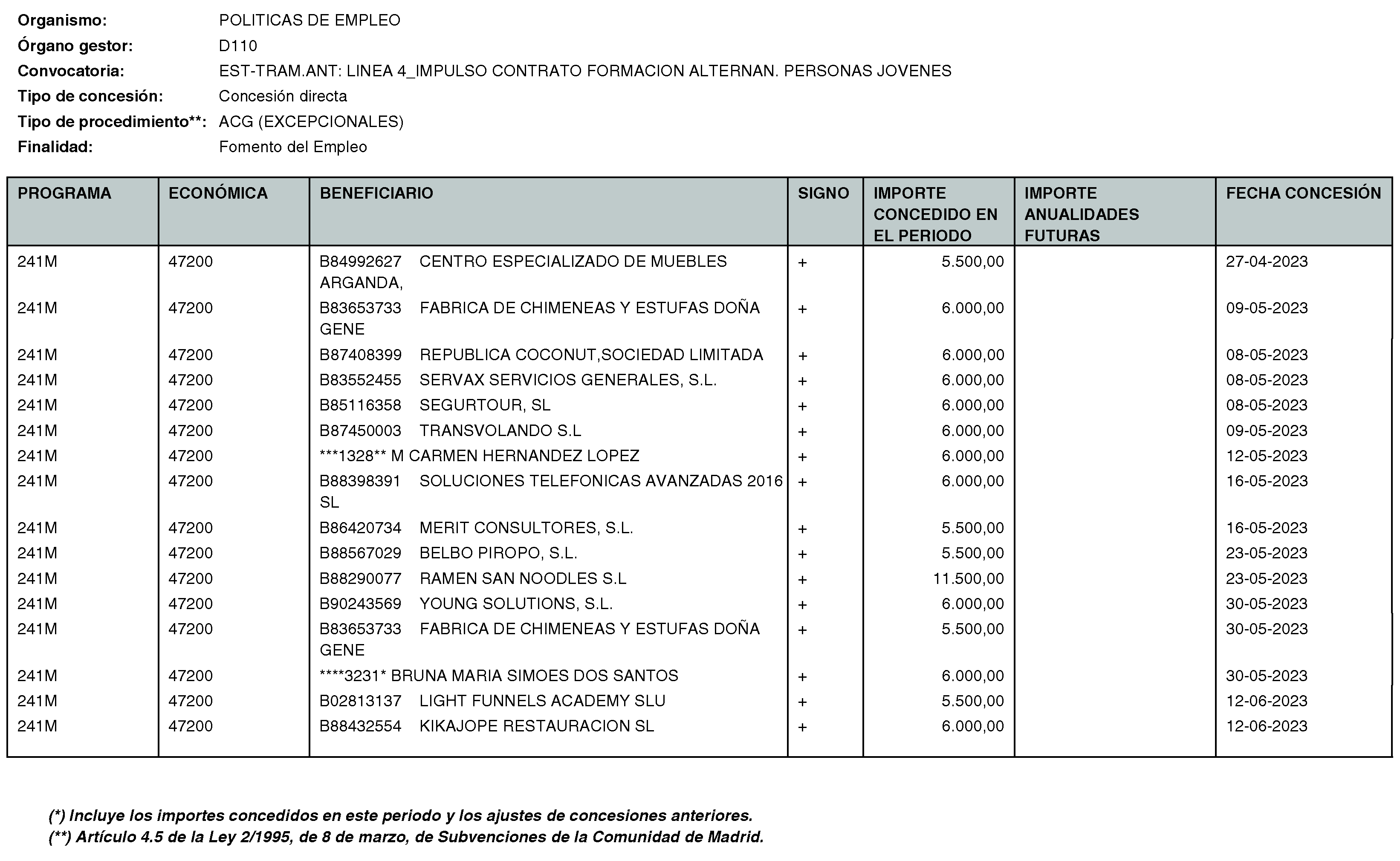 Imagen del artículo Consejería de economía, hacienda y empleo - Otras disposiciones (BOCM nº 2023-170)