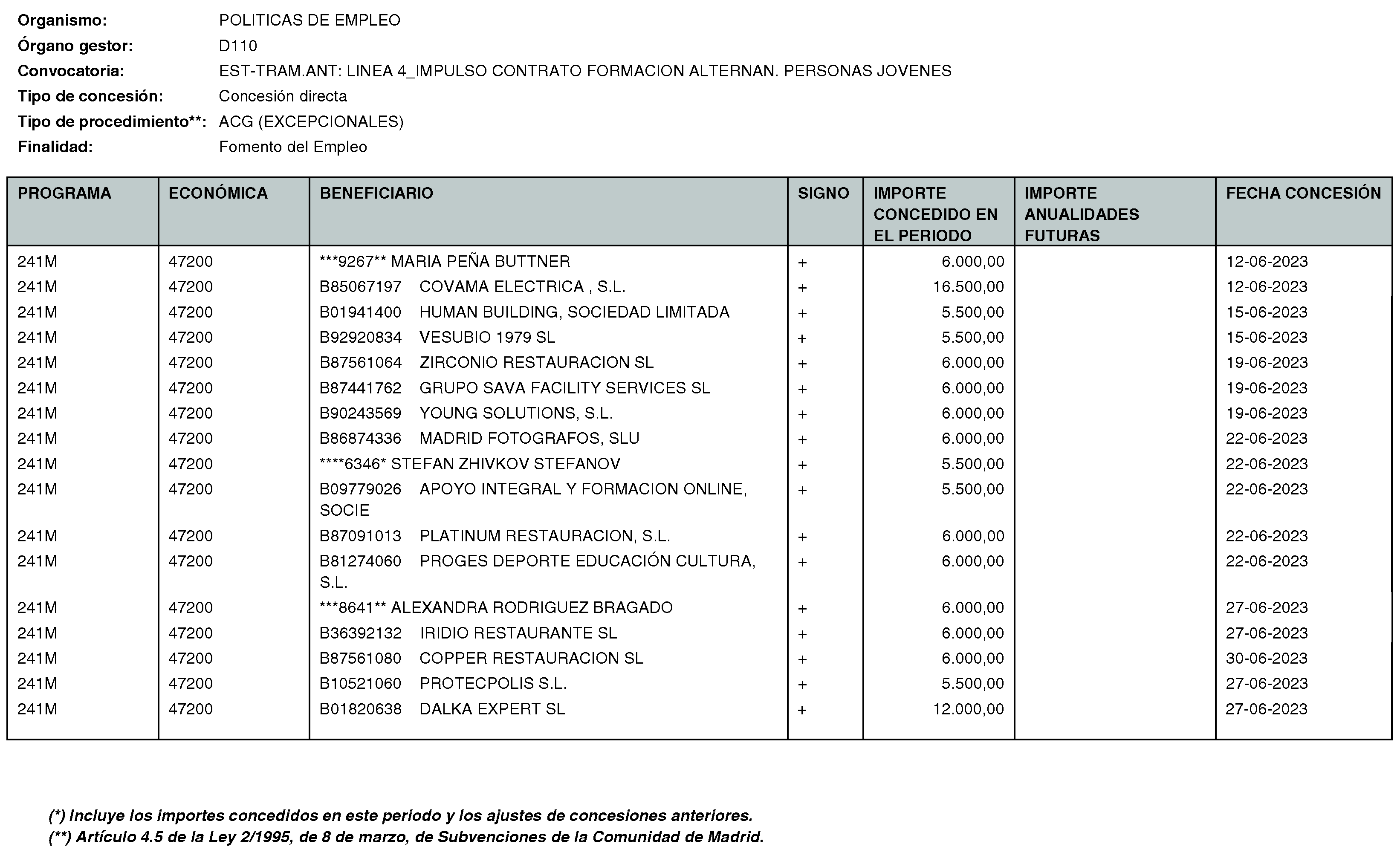 Imagen del artículo Consejería de economía, hacienda y empleo - Otras disposiciones (BOCM nº 2023-170)