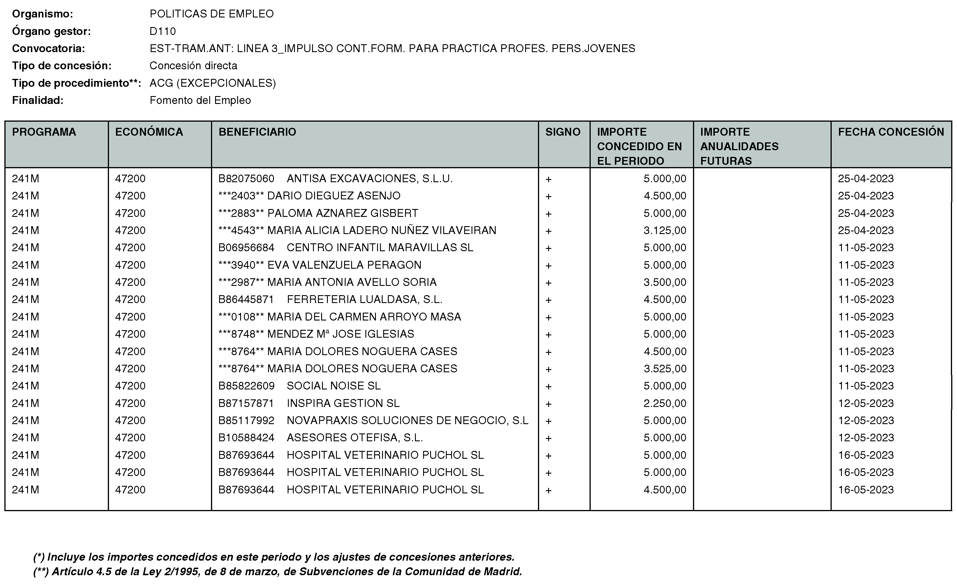 Imagen del artículo Consejería de economía, hacienda y empleo - Otras disposiciones (BOCM nº 2023-170)