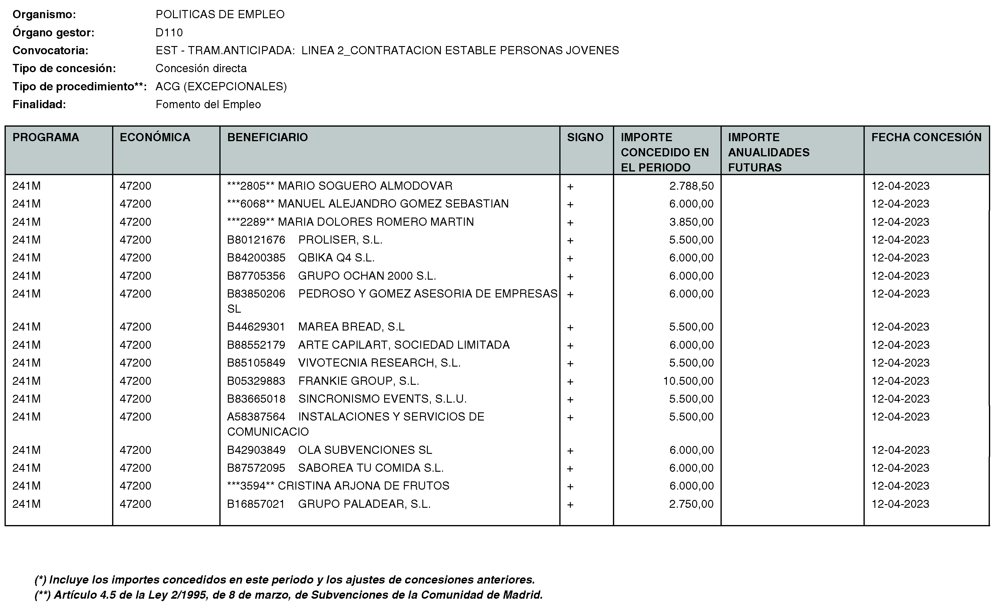 Imagen del artículo Consejería de economía, hacienda y empleo - Otras disposiciones (BOCM nº 2023-170)