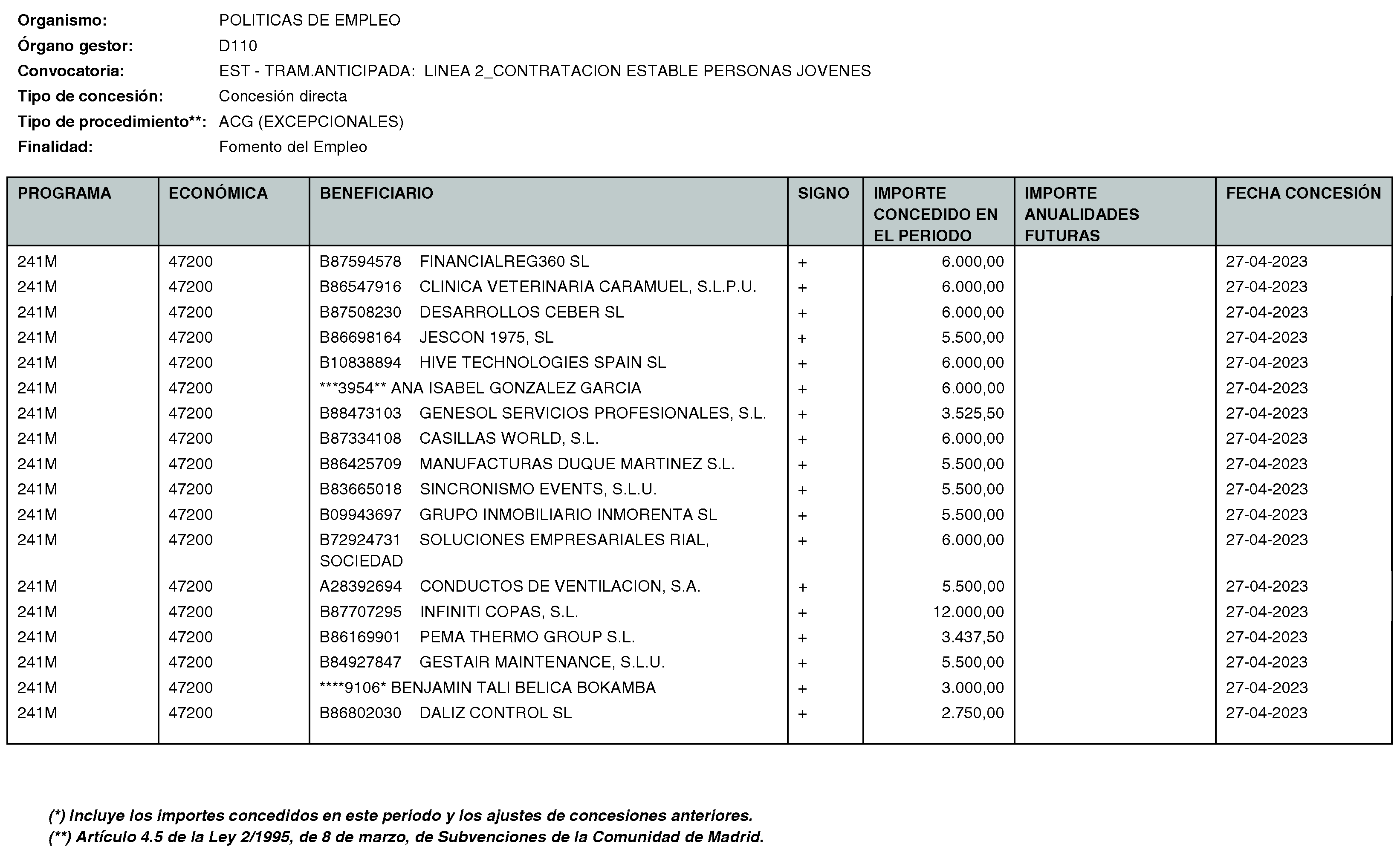 Imagen del artículo Consejería de economía, hacienda y empleo - Otras disposiciones (BOCM nº 2023-170)