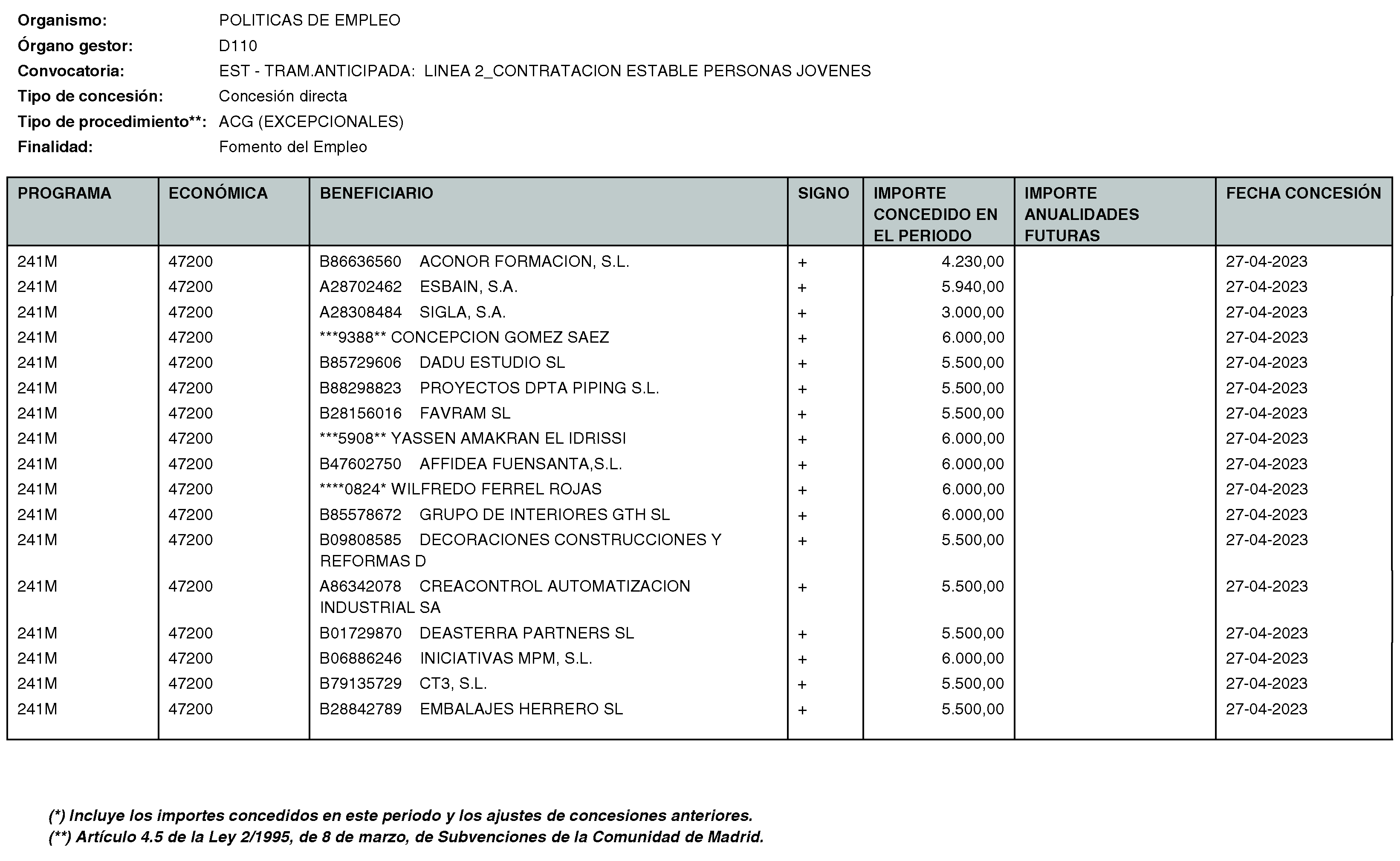 Imagen del artículo Consejería de economía, hacienda y empleo - Otras disposiciones (BOCM nº 2023-170)