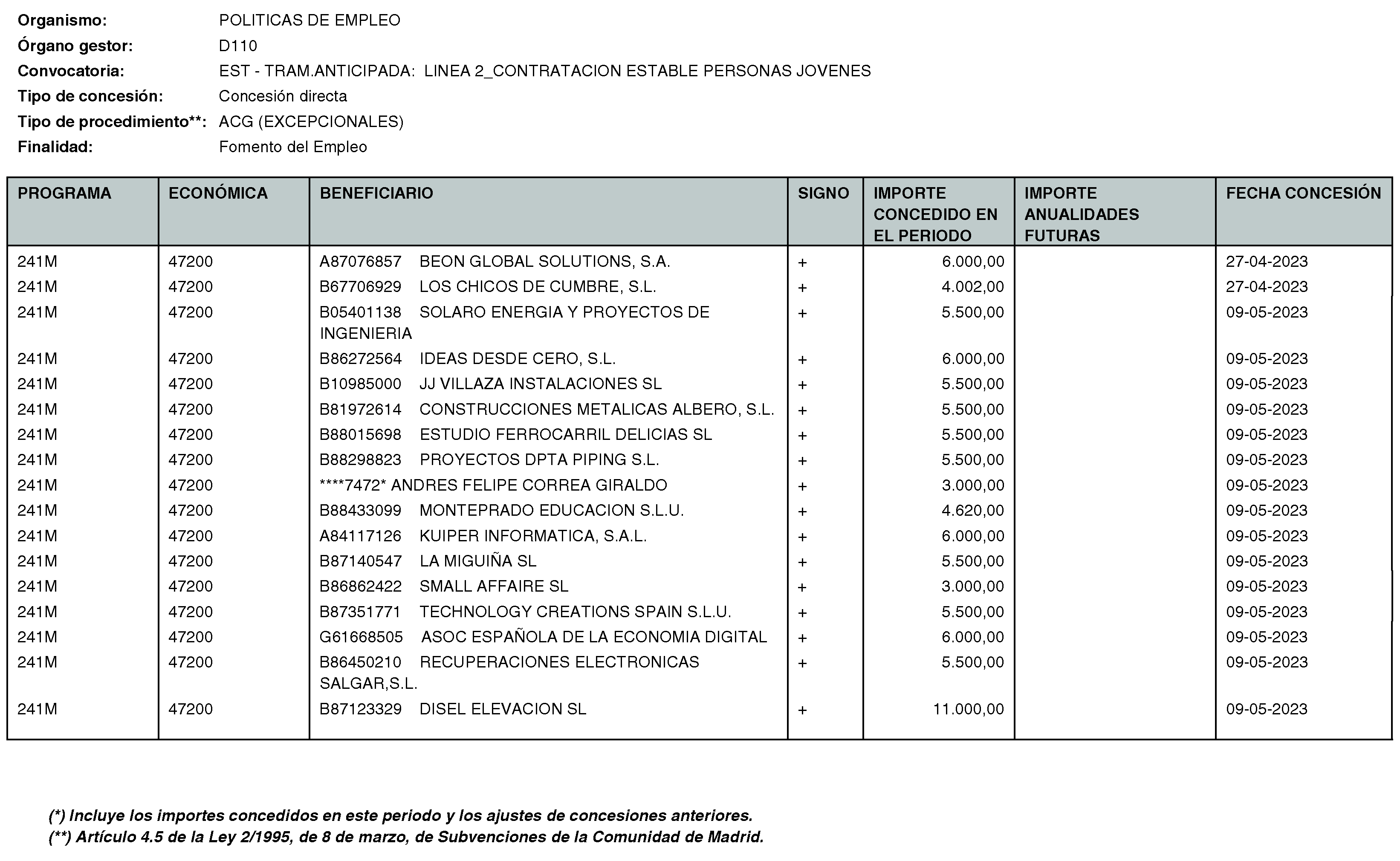 Imagen del artículo Consejería de economía, hacienda y empleo - Otras disposiciones (BOCM nº 2023-170)