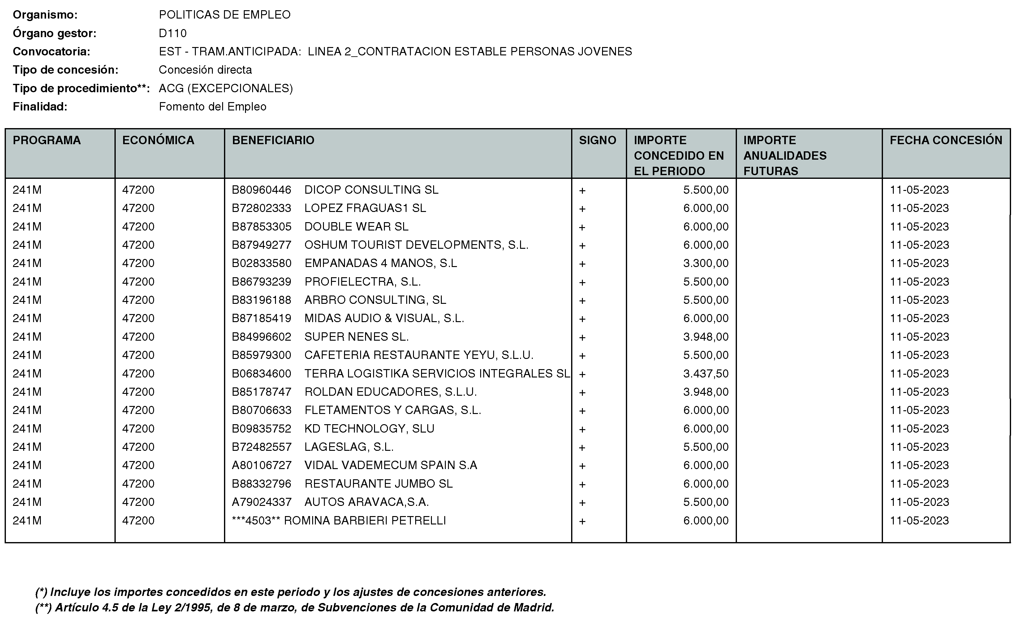 Imagen del artículo Consejería de economía, hacienda y empleo - Otras disposiciones (BOCM nº 2023-170)