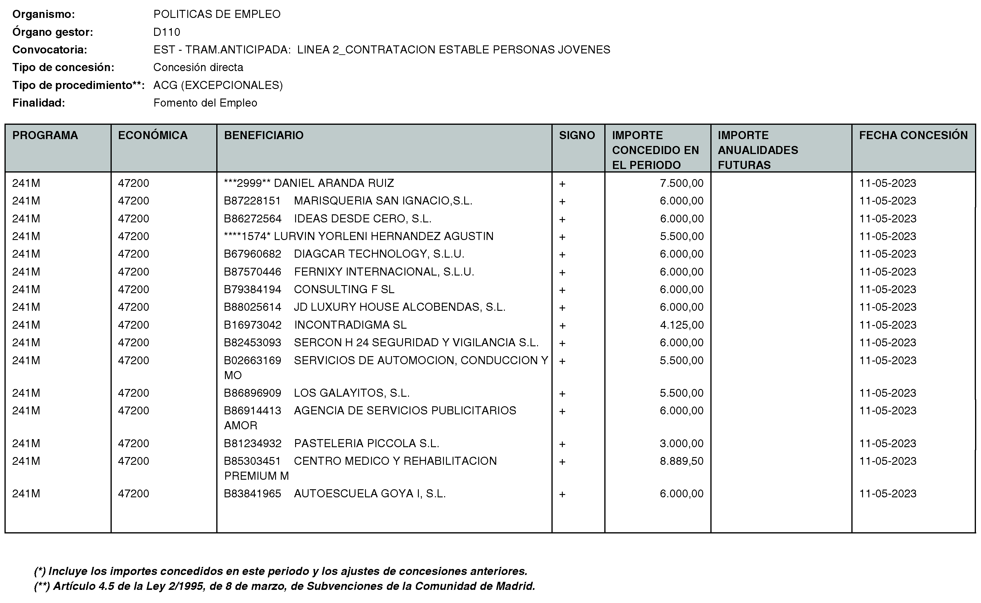 Imagen del artículo Consejería de economía, hacienda y empleo - Otras disposiciones (BOCM nº 2023-170)