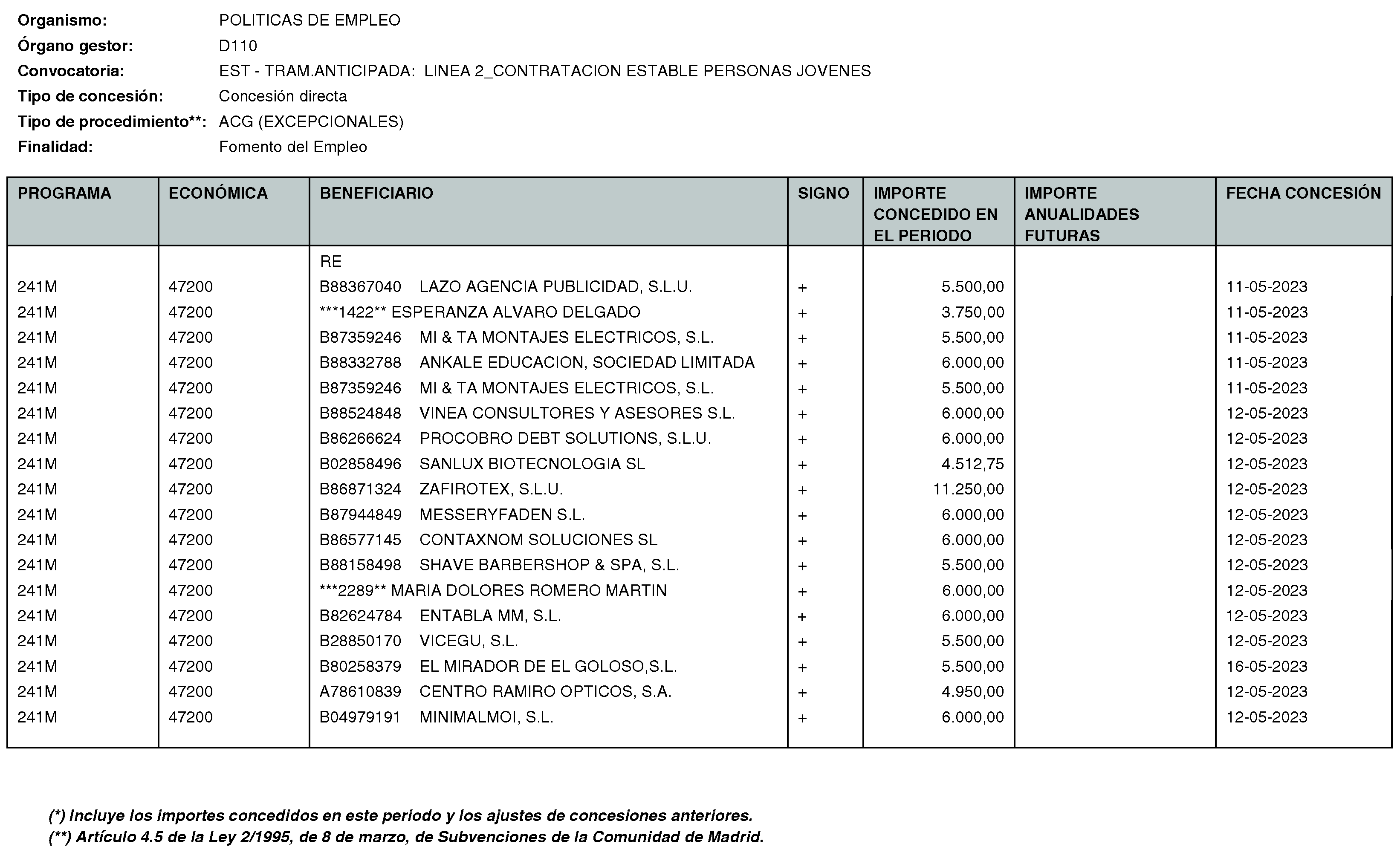 Imagen del artículo Consejería de economía, hacienda y empleo - Otras disposiciones (BOCM nº 2023-170)