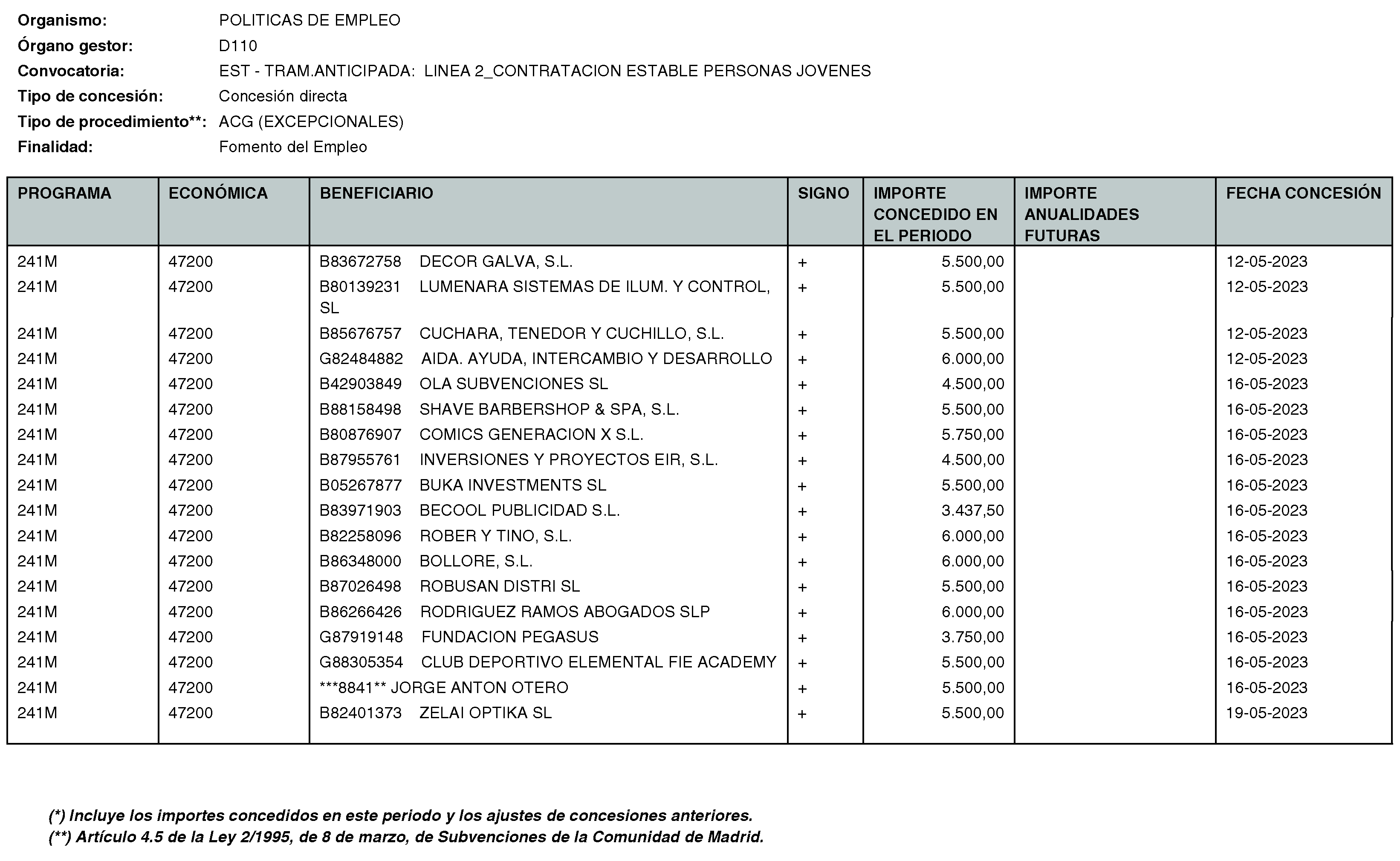 Imagen del artículo Consejería de economía, hacienda y empleo - Otras disposiciones (BOCM nº 2023-170)