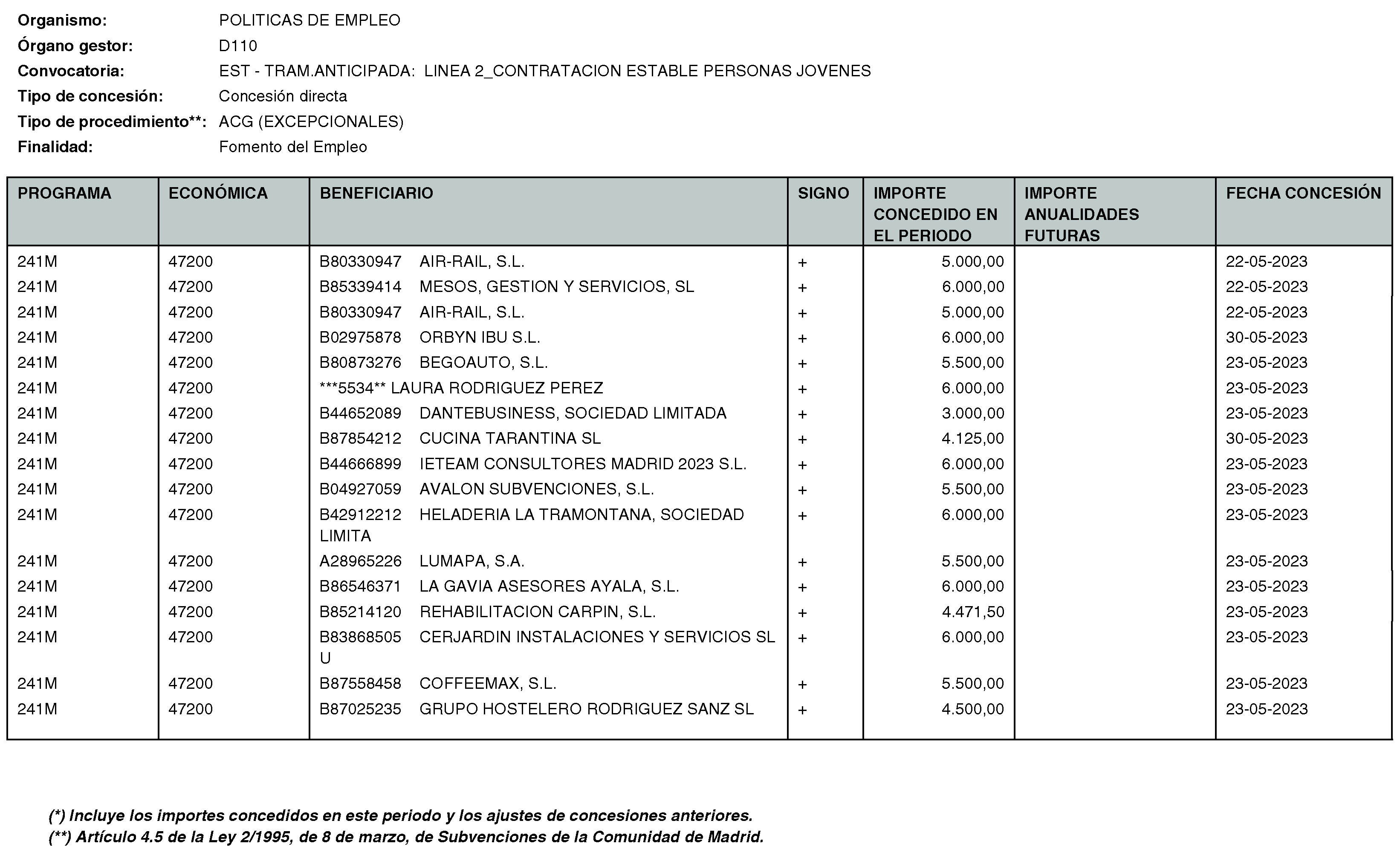 Imagen del artículo Consejería de economía, hacienda y empleo - Otras disposiciones (BOCM nº 2023-170)